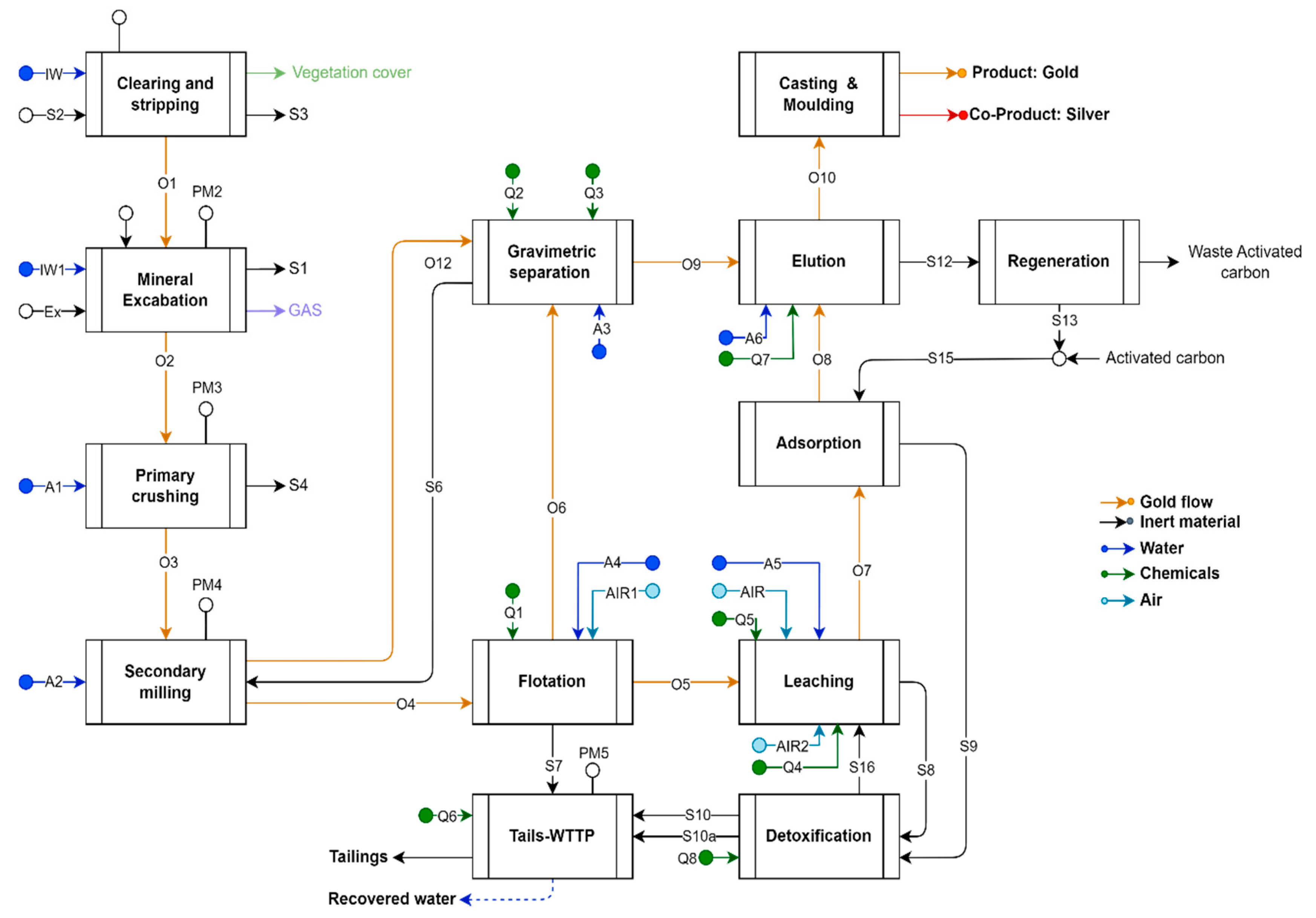 Energies 18 03247 g001