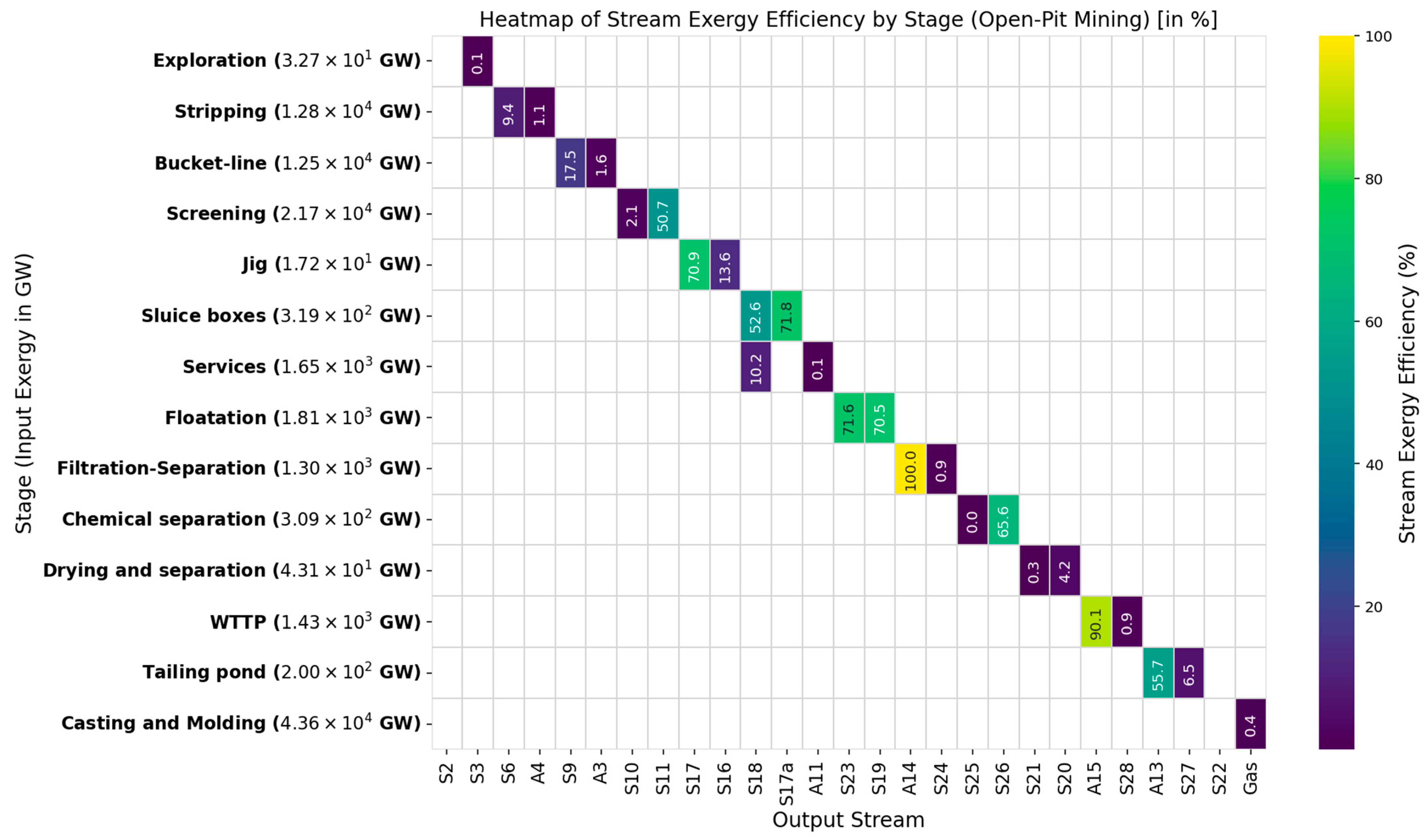 Energies 18 03247 g004