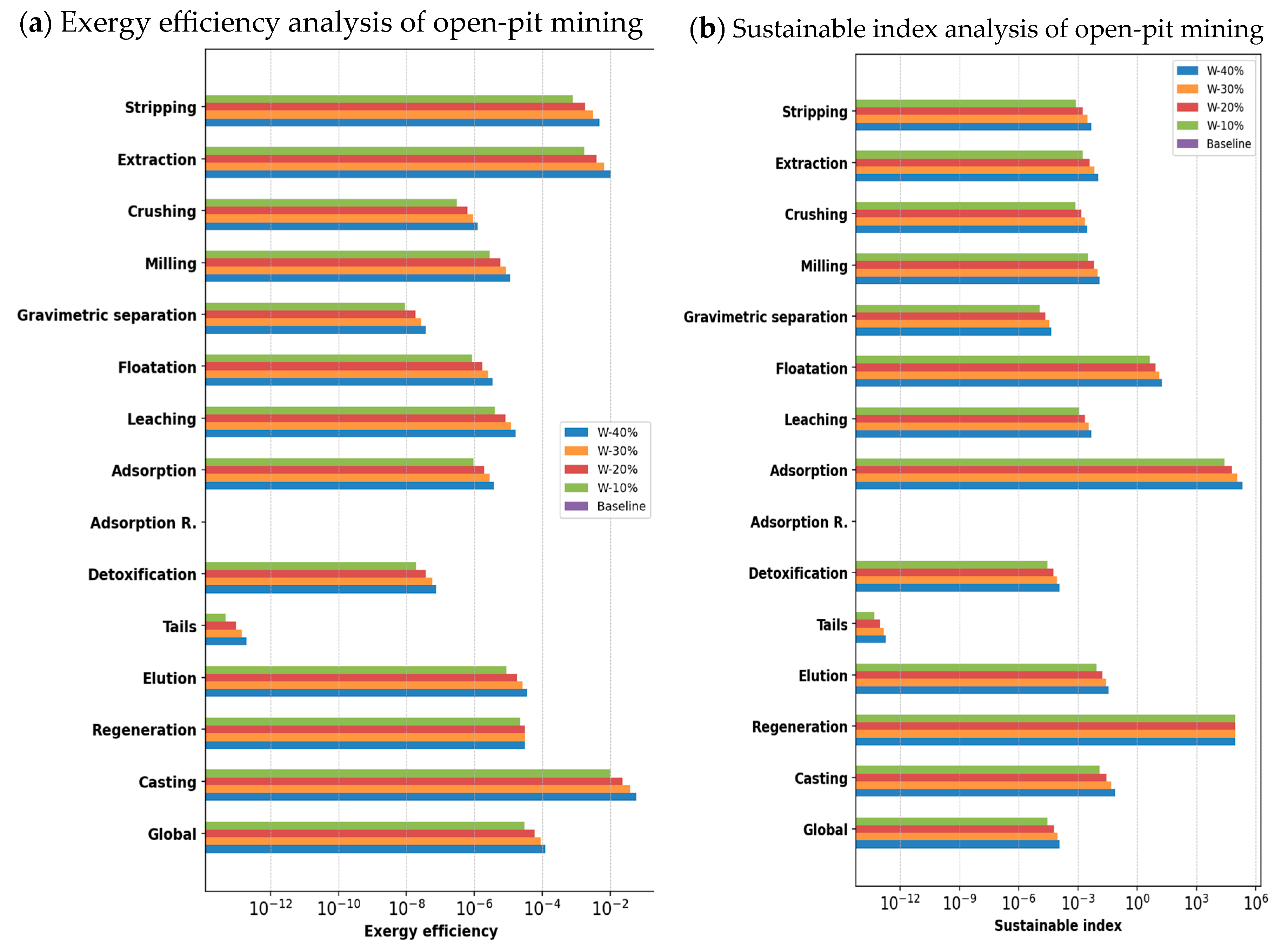 Energies 18 03247 g008