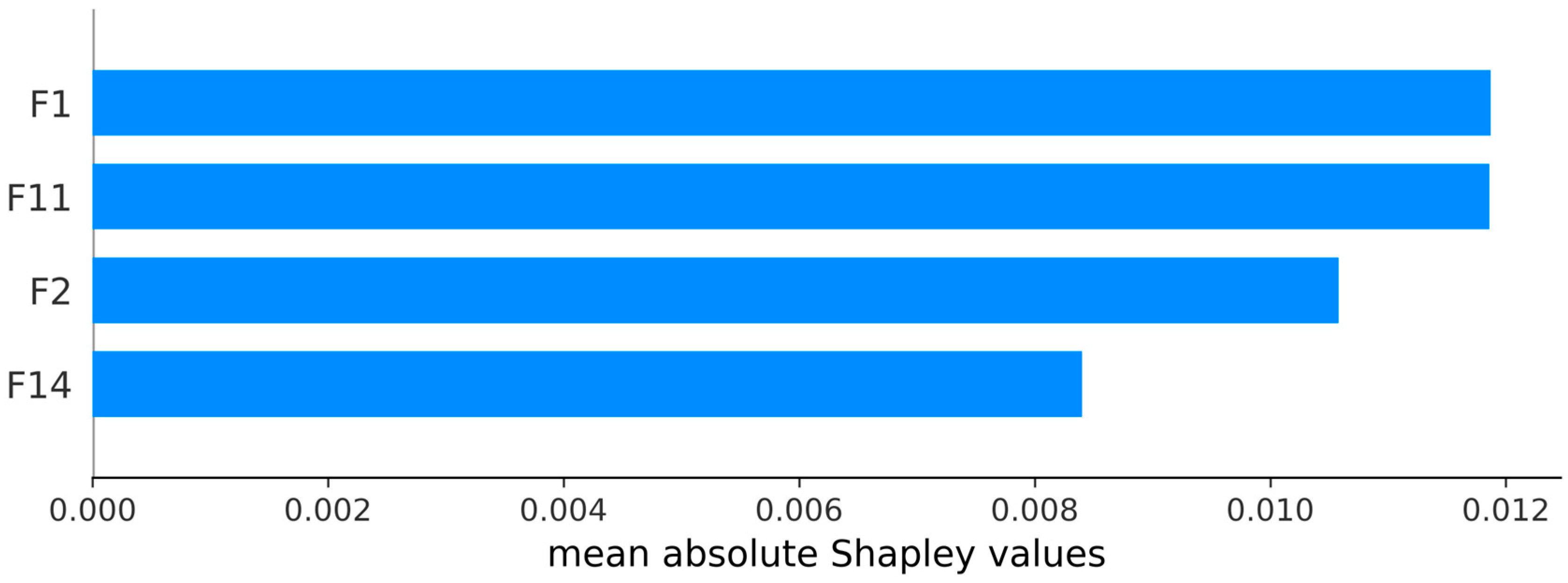 Energies 18 03248 g007