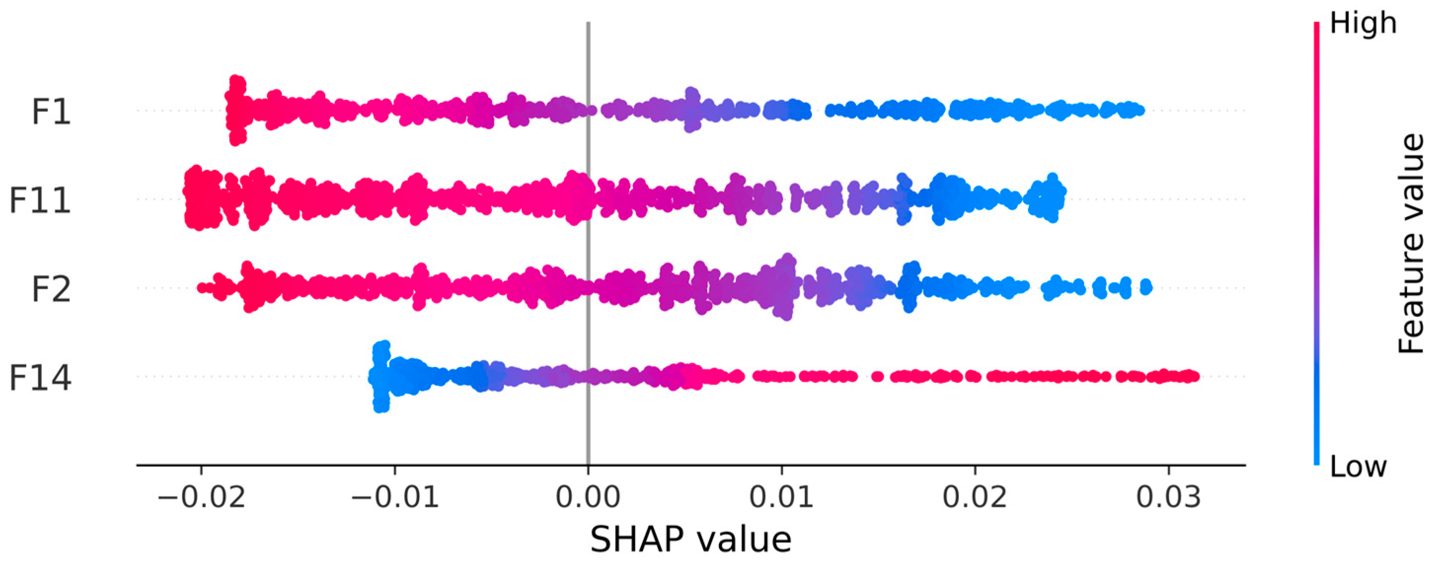 Energies 18 03248 g008