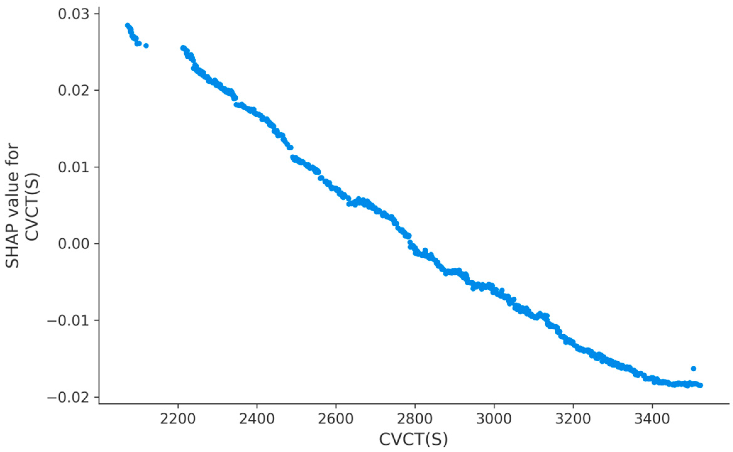 Energies 18 03248 g009