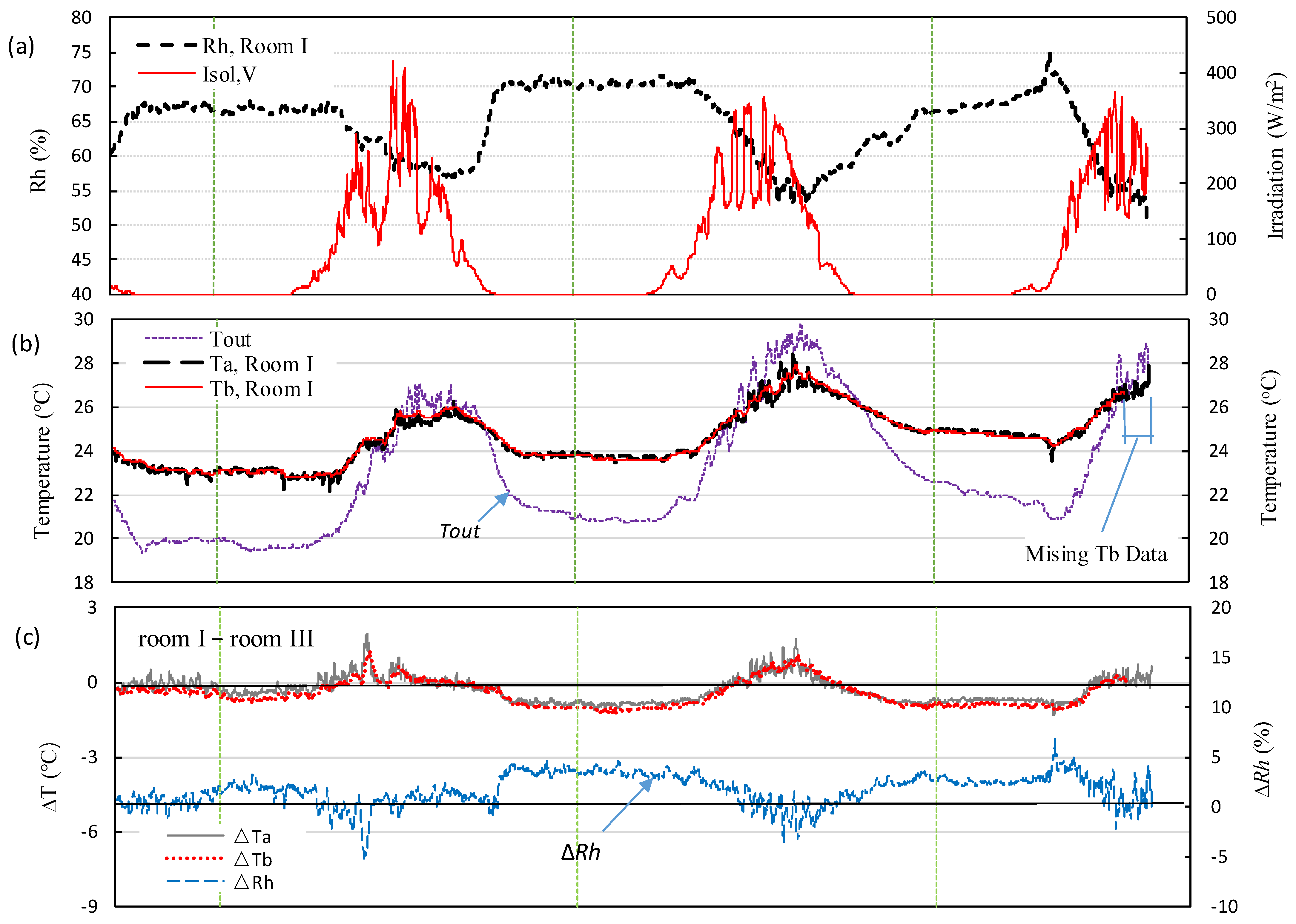 Energies 18 03249 g006a