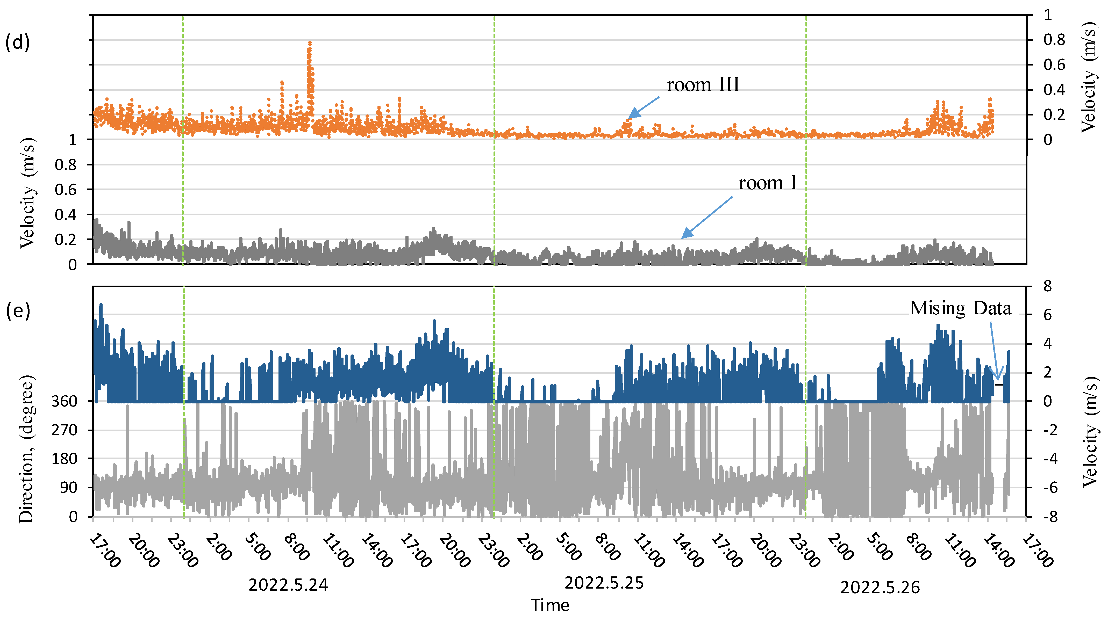 Energies 18 03249 g006b