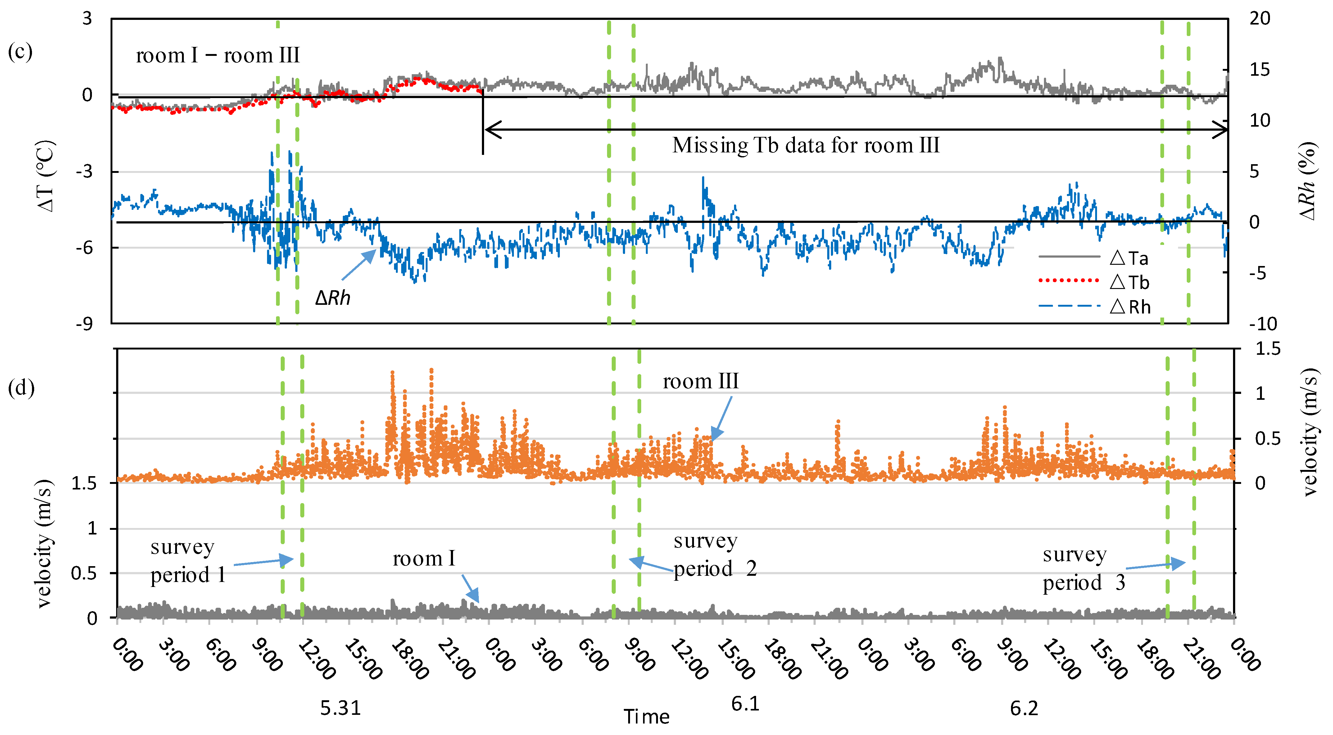 Energies 18 03249 g007b