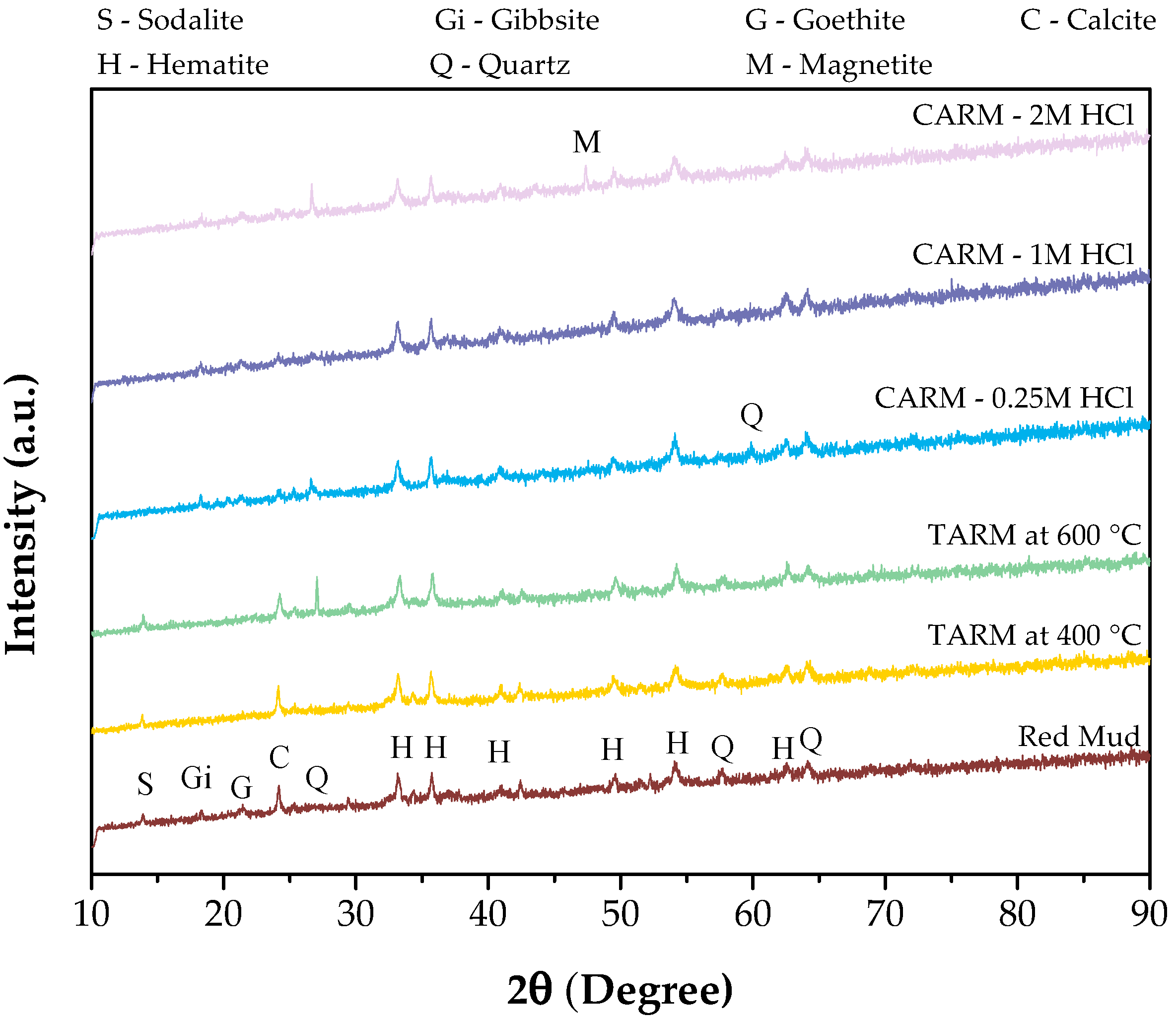 Energies 18 03250 g003
