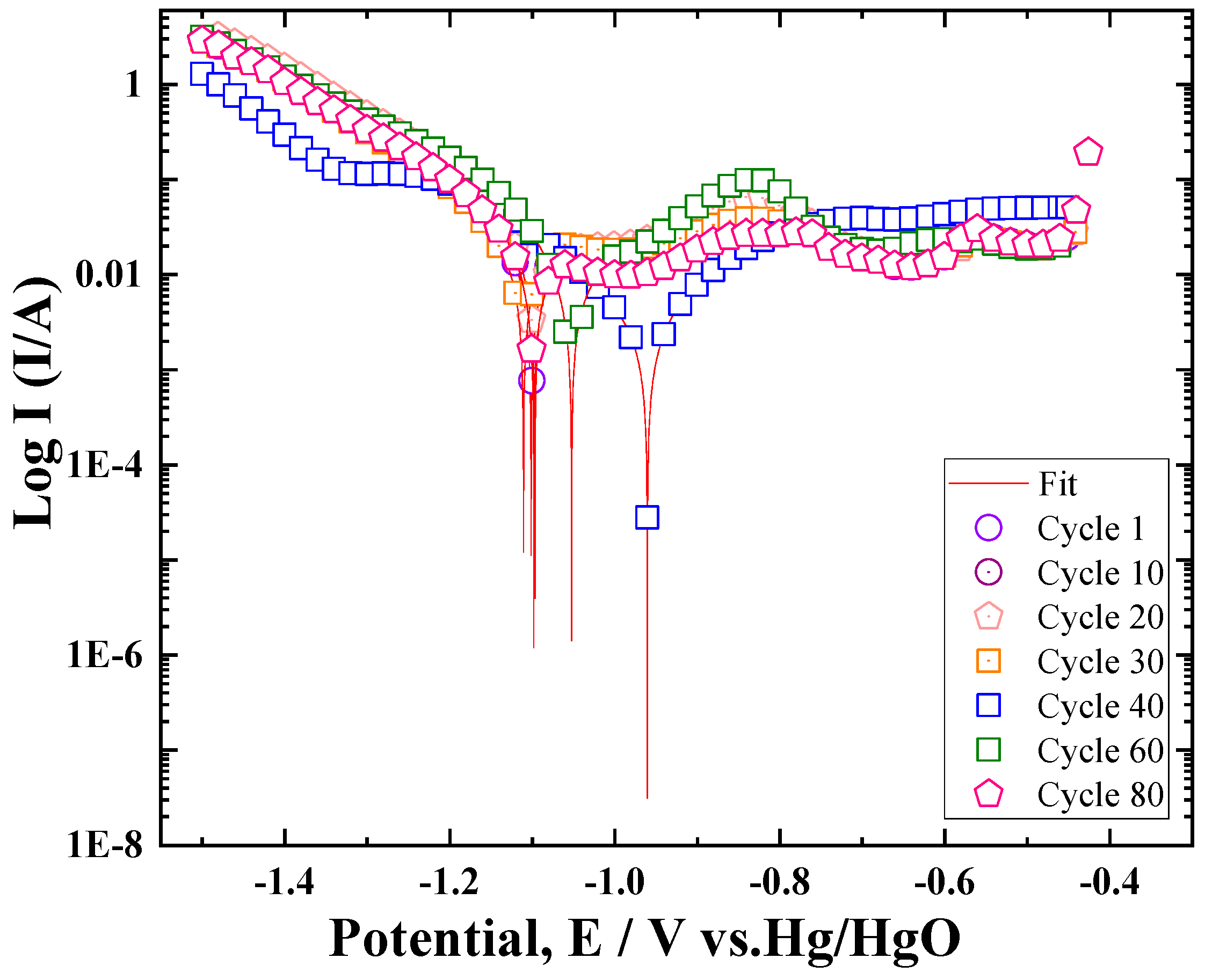 Energies 18 03251 g010