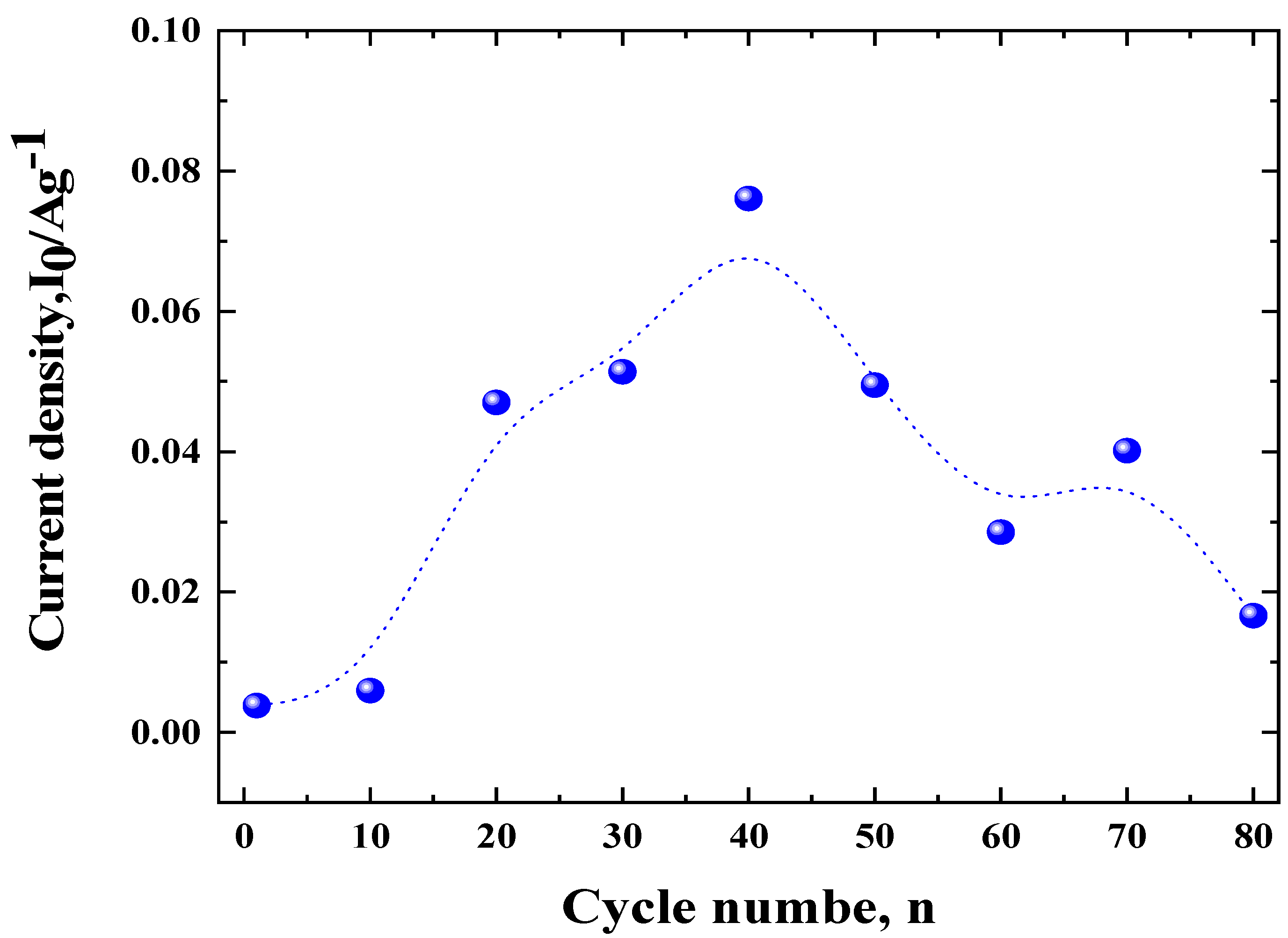 Energies 18 03251 g012