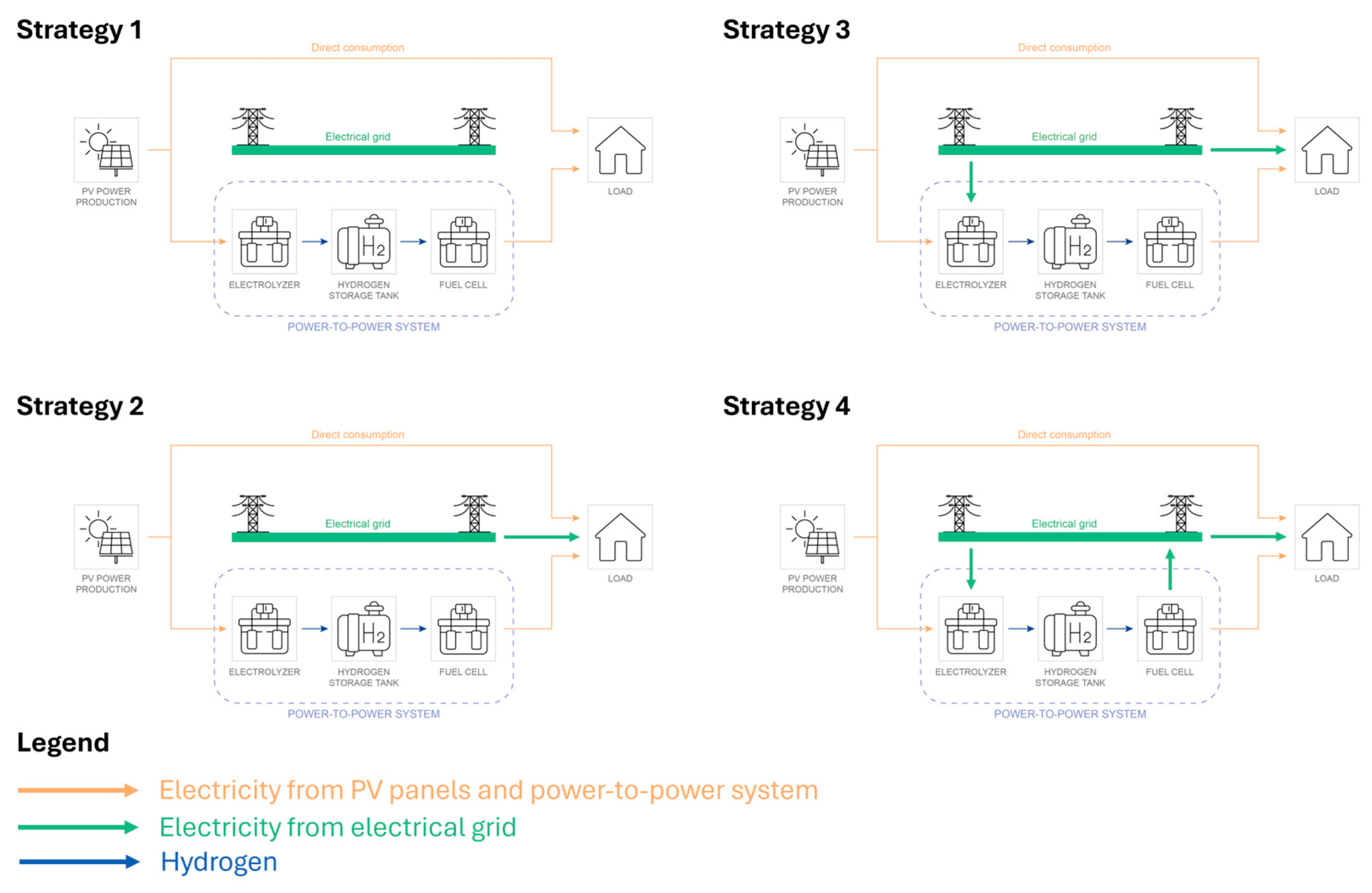 Energies 18 03254 g002