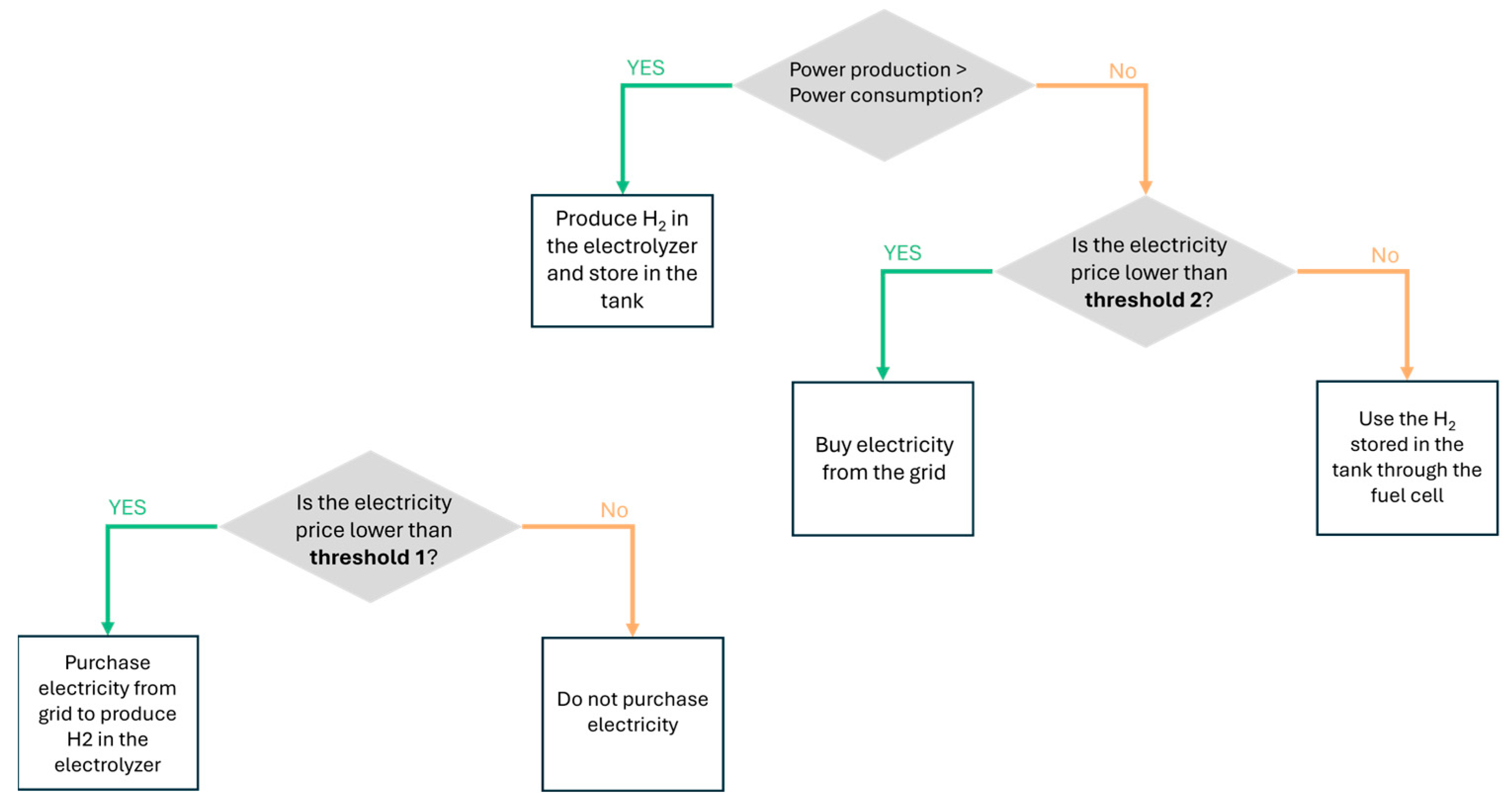 Energies 18 03254 g003