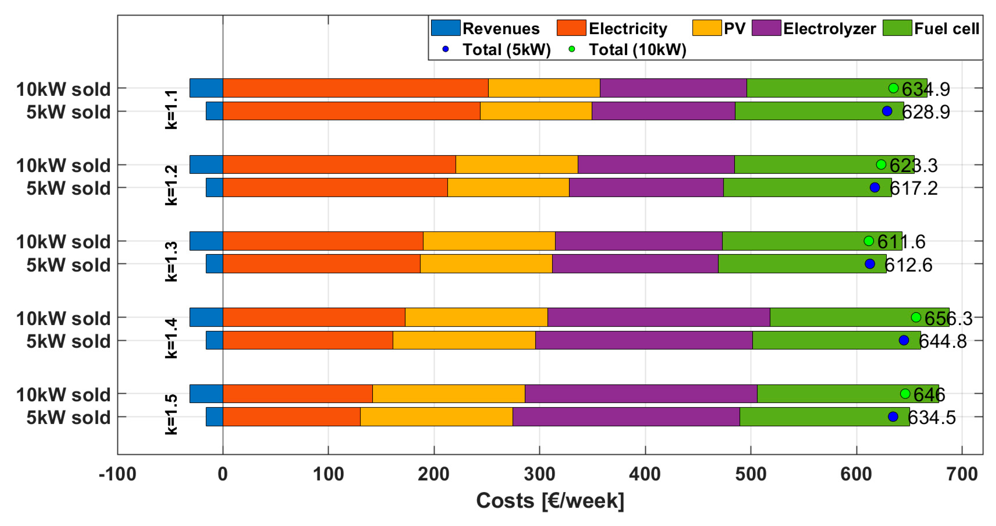 Energies 18 03254 g006