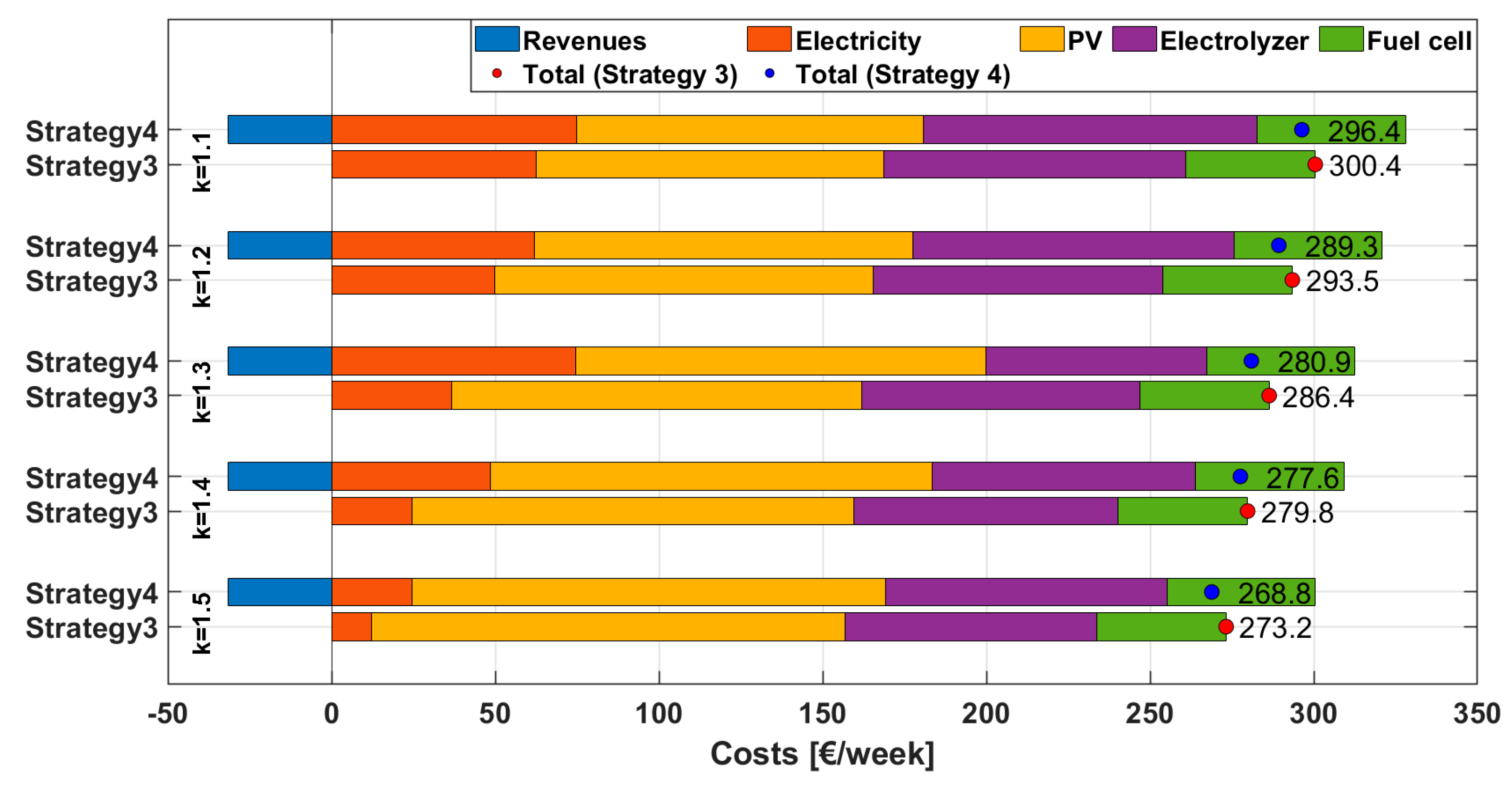 Energies 18 03254 g007