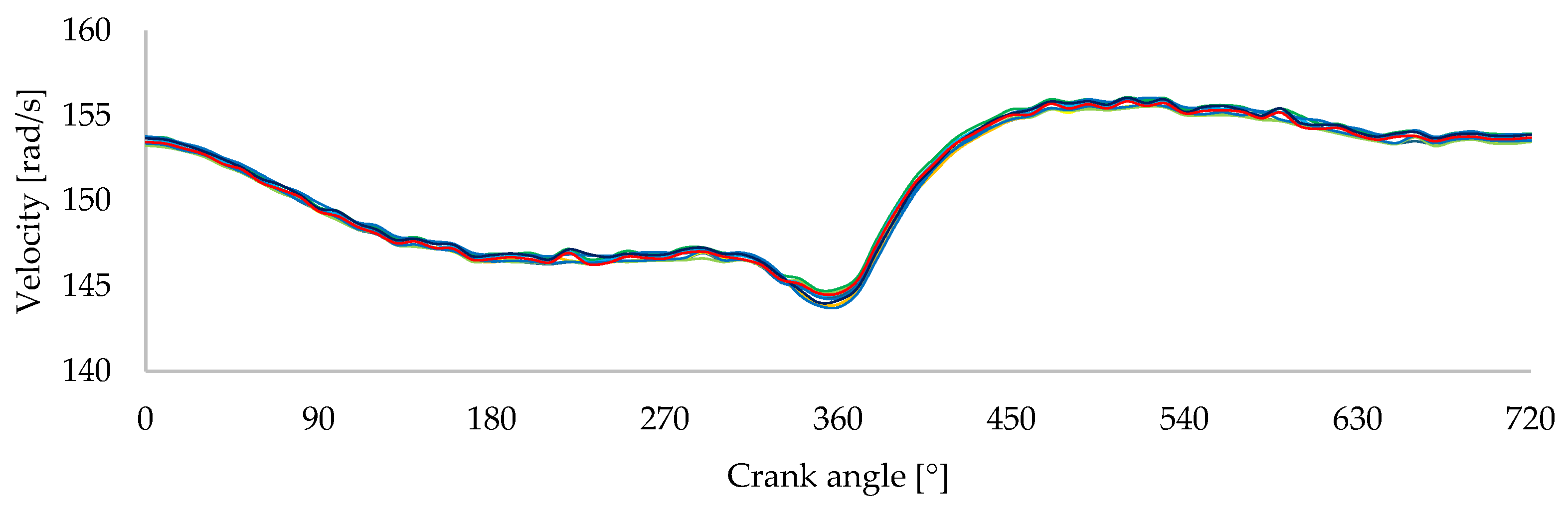 Energies 18 03256 g006