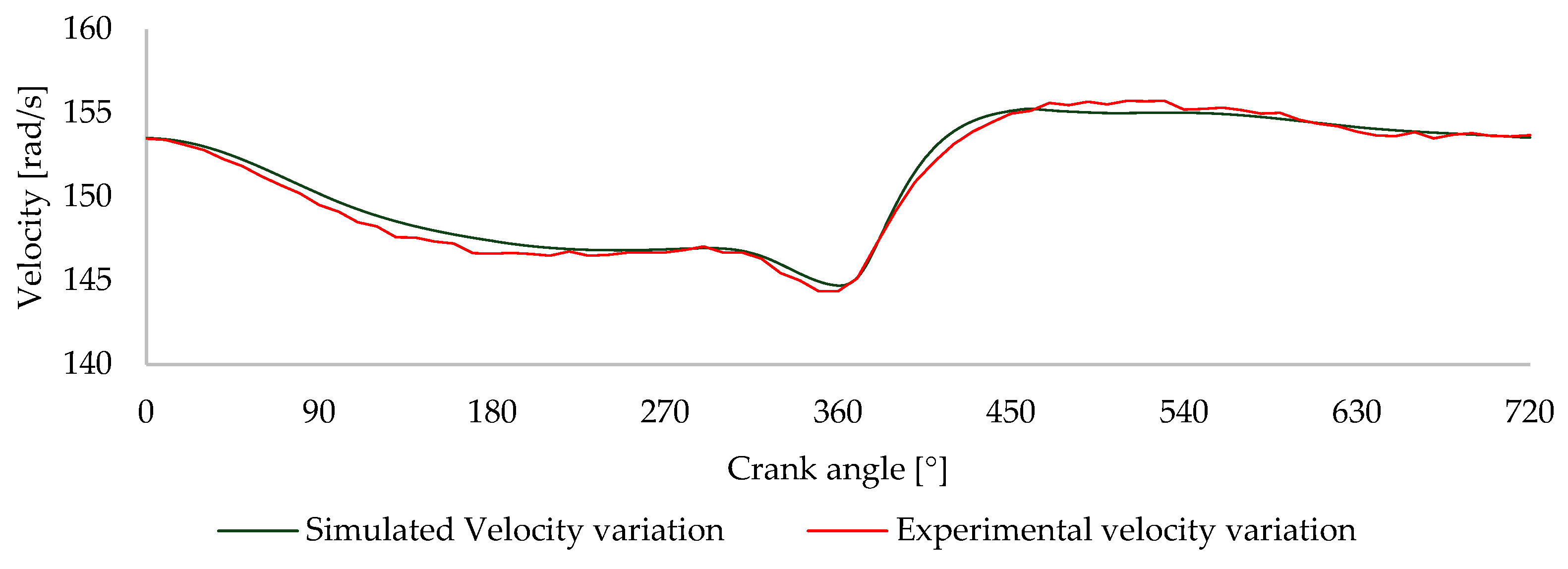 Energies 18 03256 g008