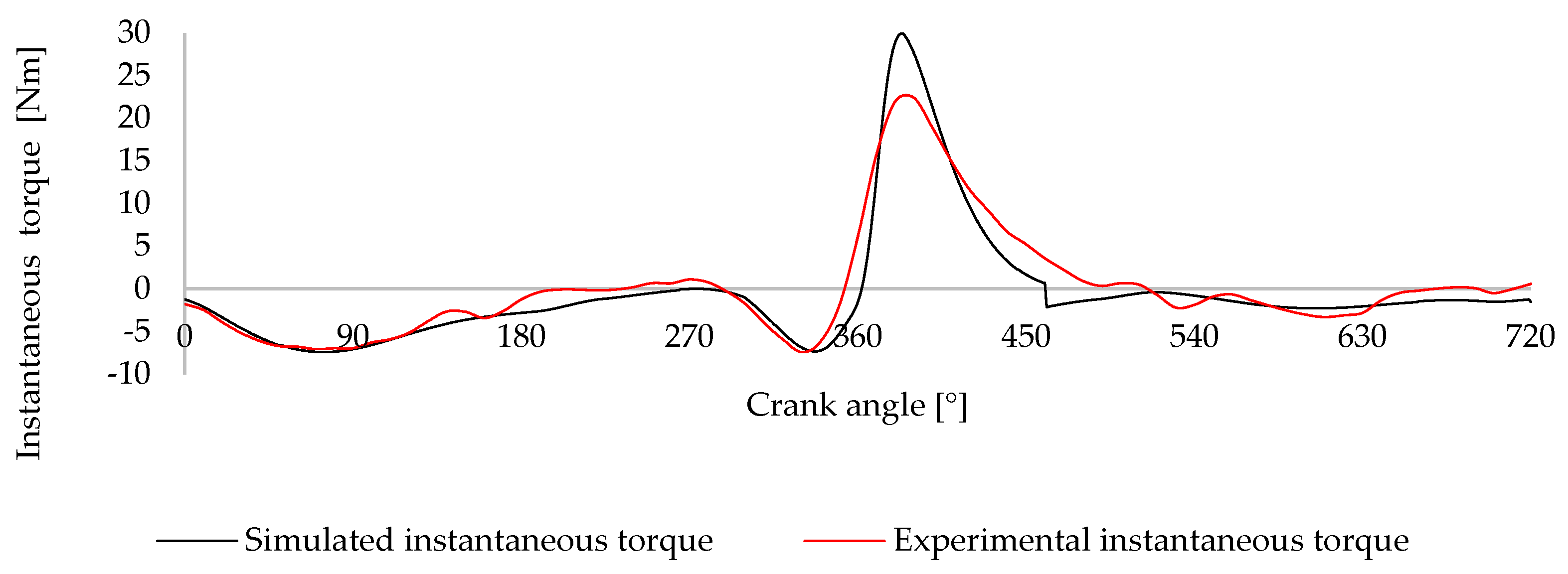 Energies 18 03256 g009