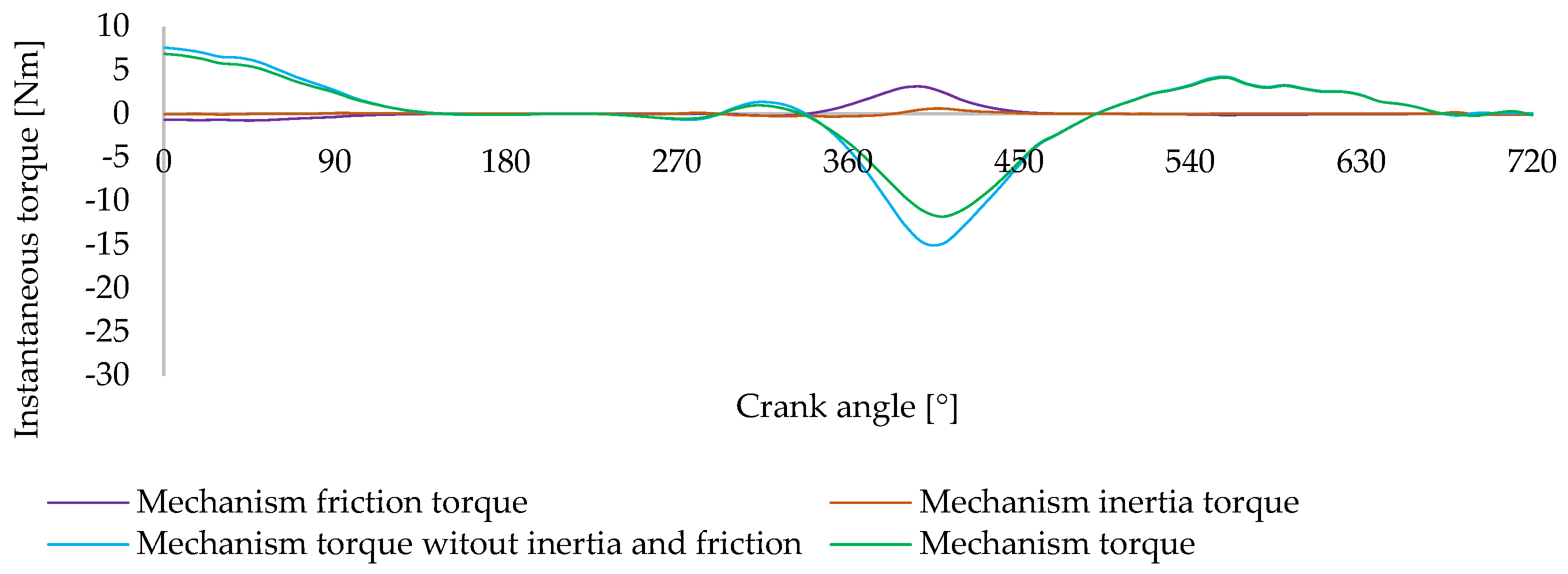 Energies 18 03256 g014