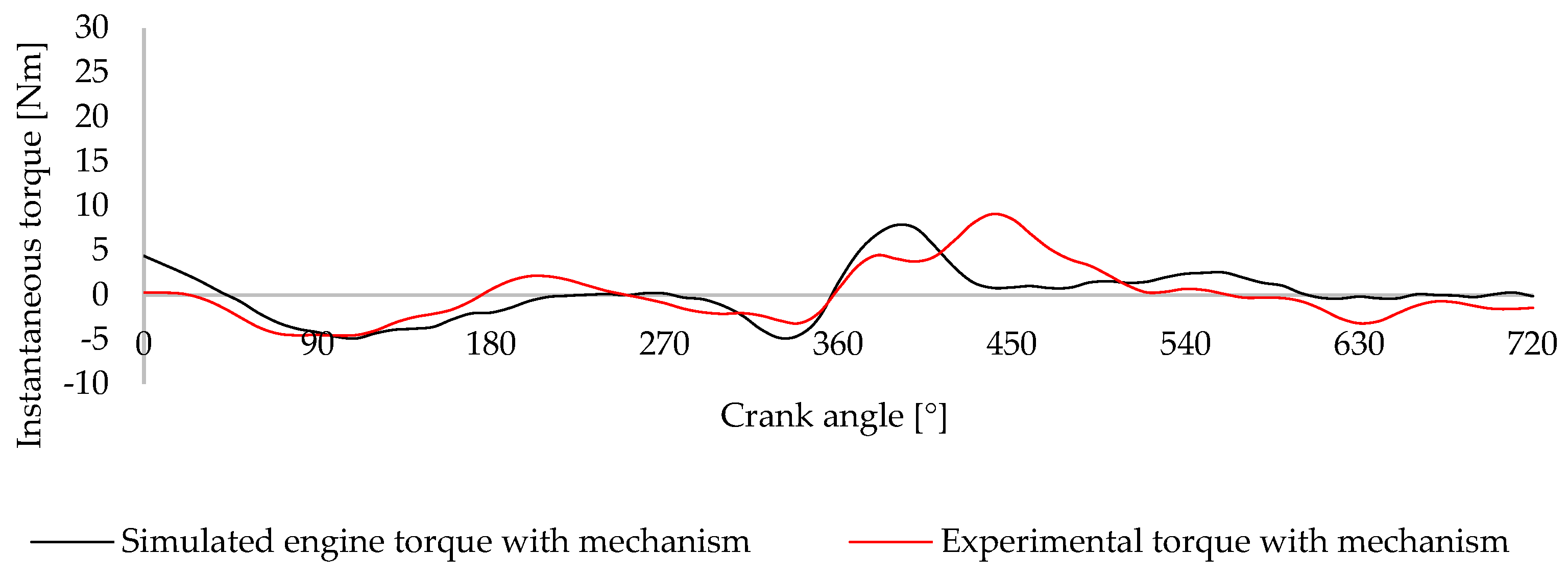 Energies 18 03256 g027