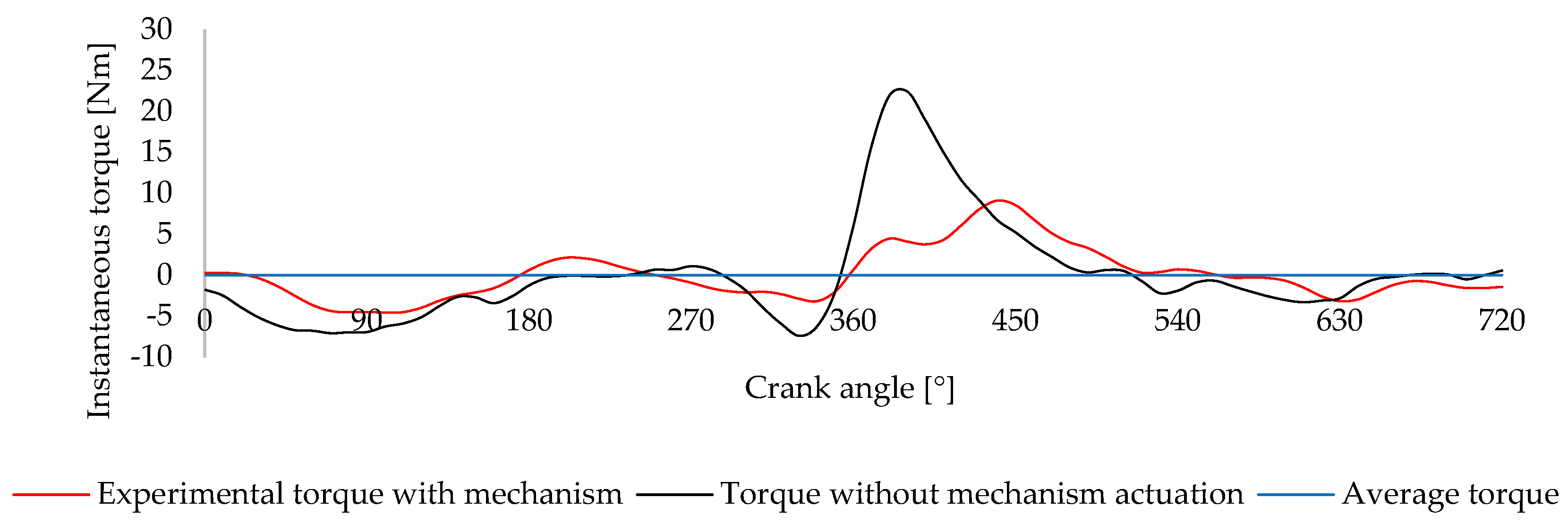 Energies 18 03256 g029