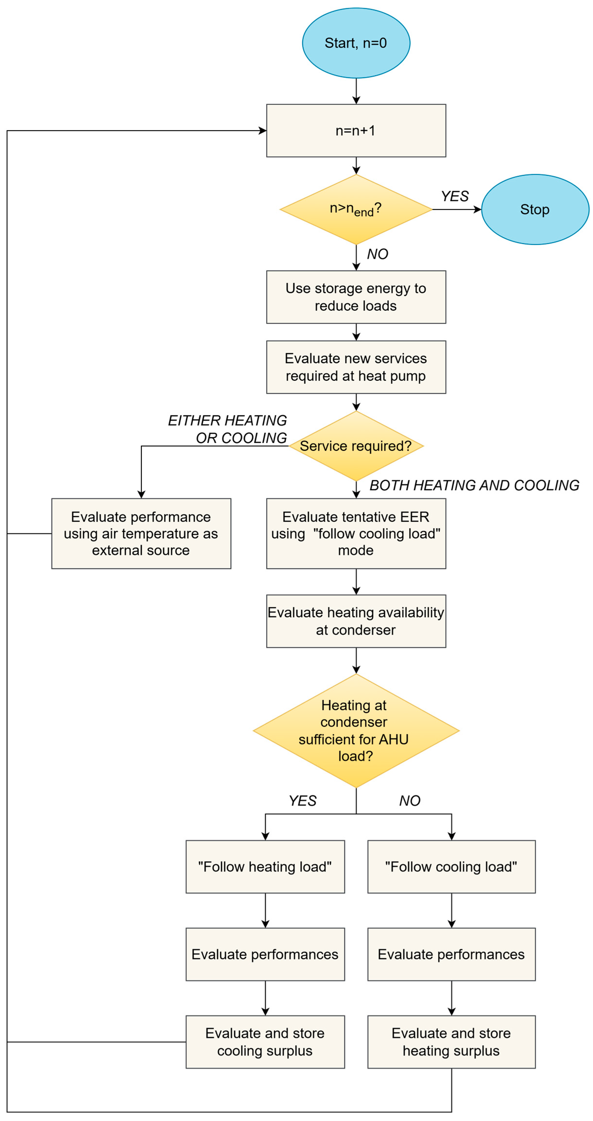 Energies 18 03259 g004