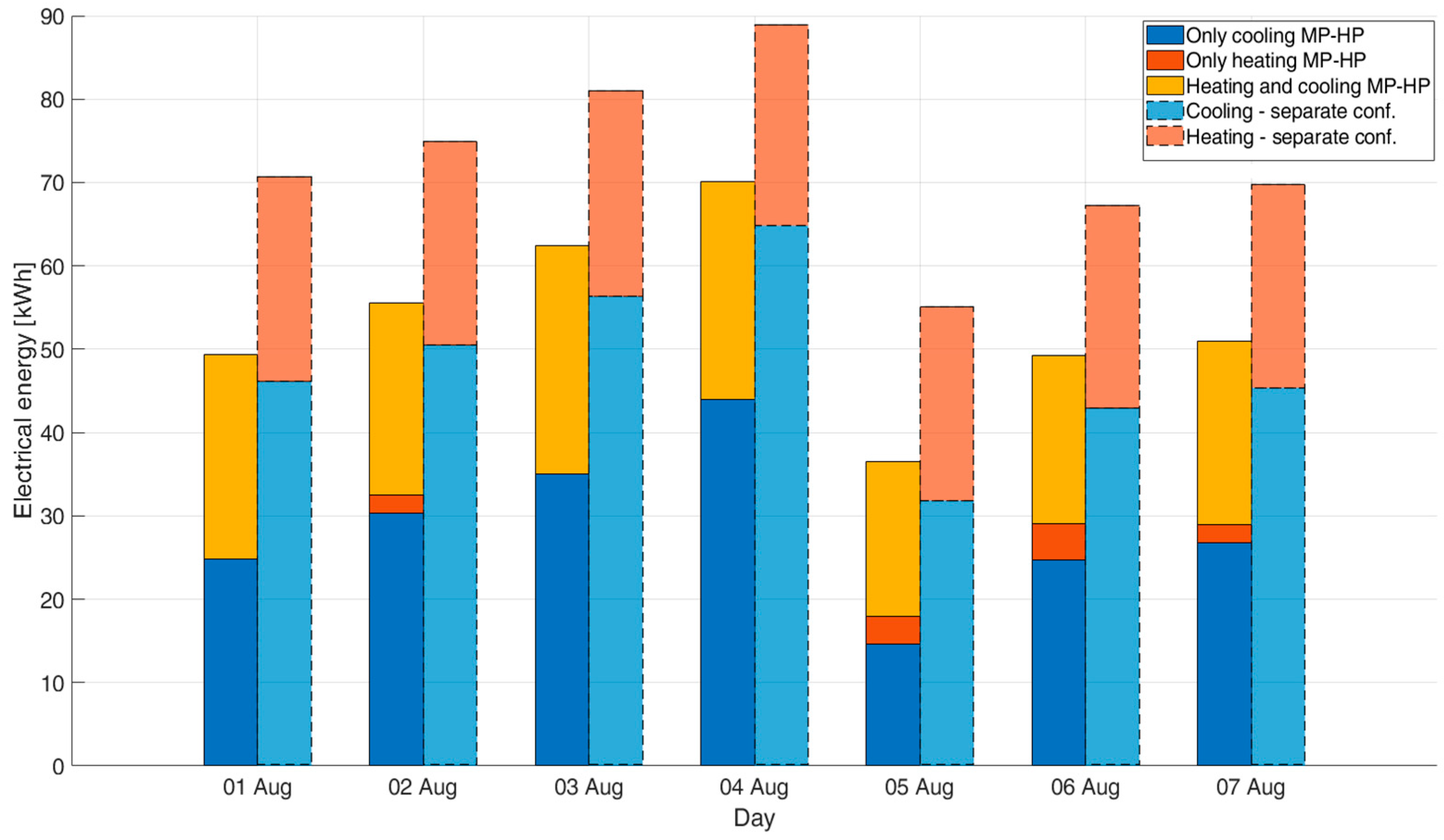Energies 18 03259 g006