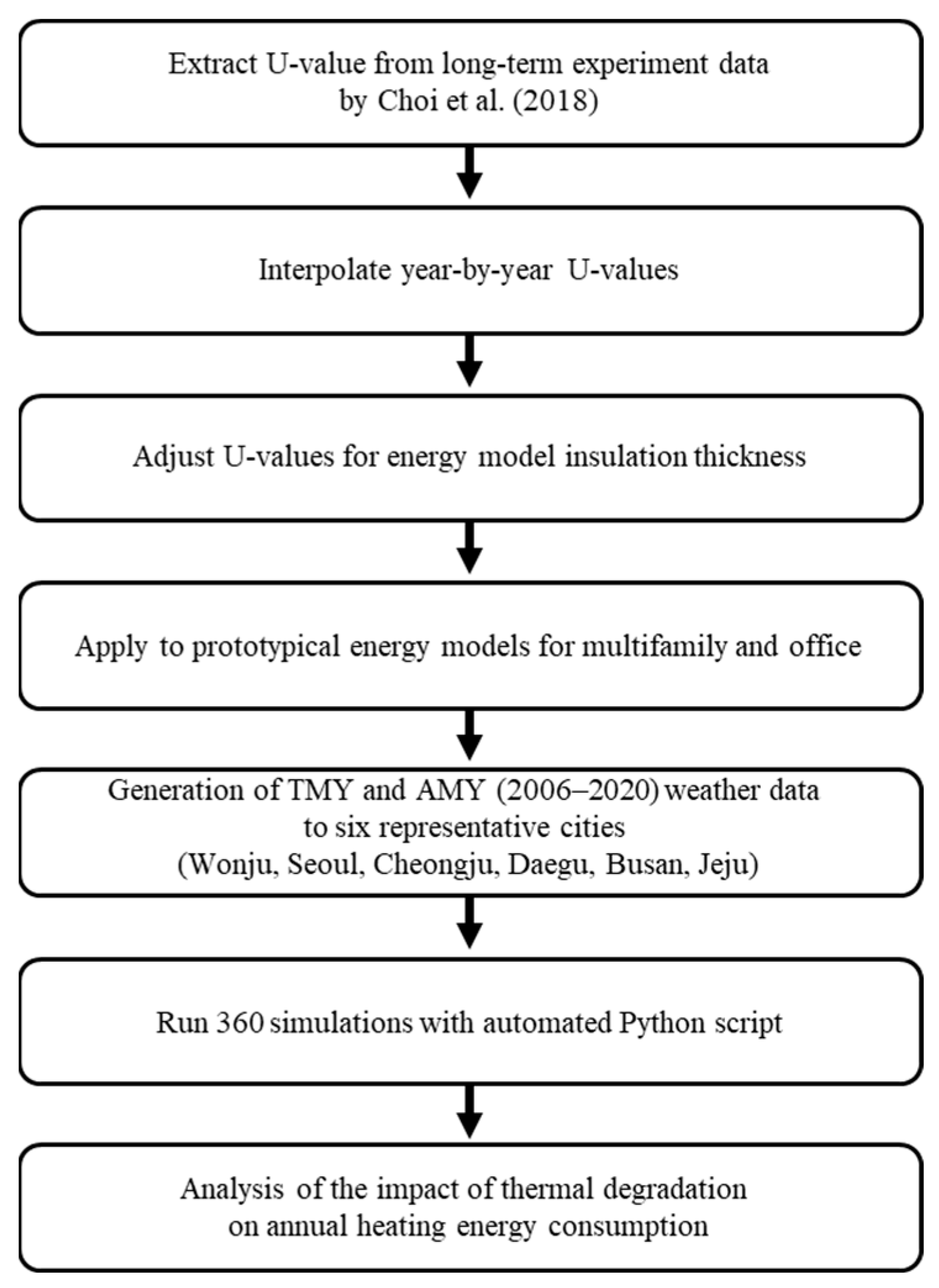Energies 18 03260 g001