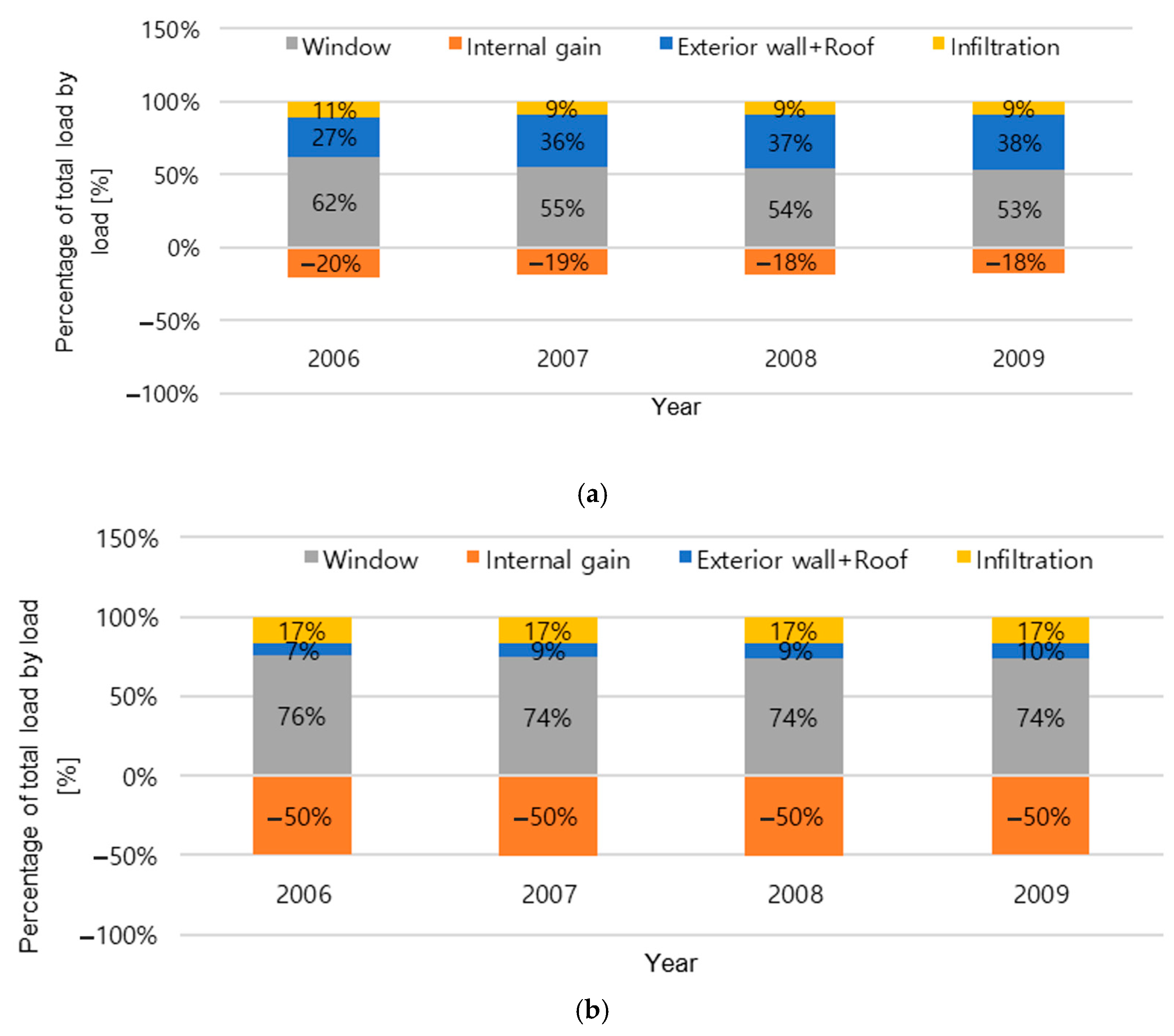 Energies 18 03260 g009