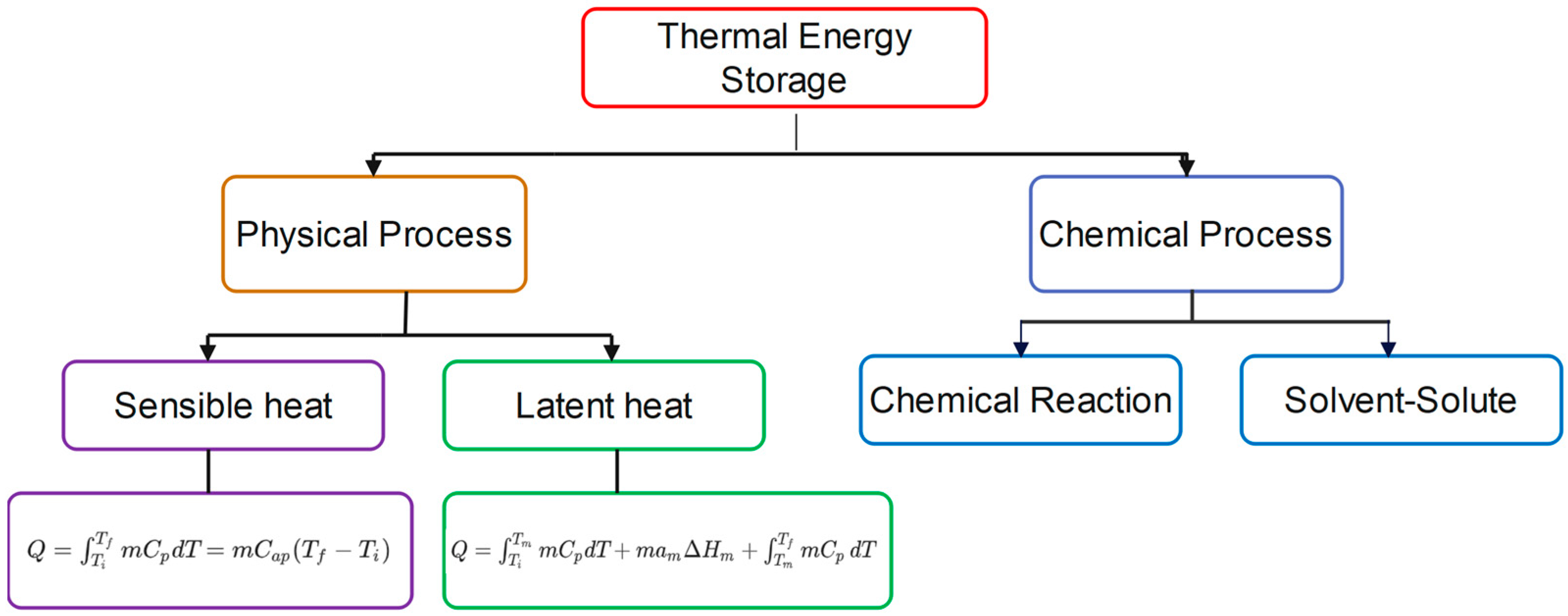 3DS！ A Review of Phase-Change Material-Based Thermal Batteries