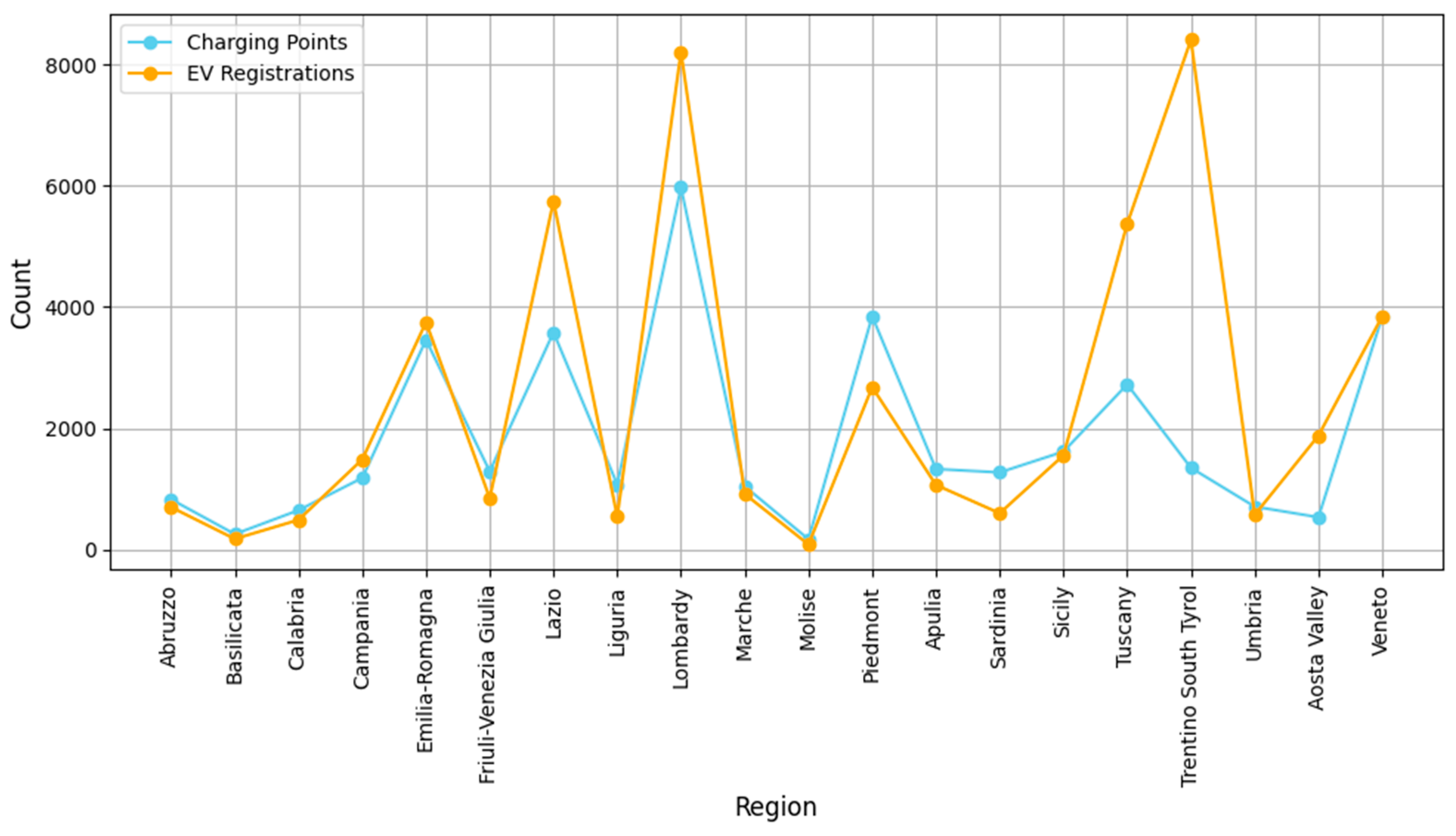 Energies 18 03268 g012