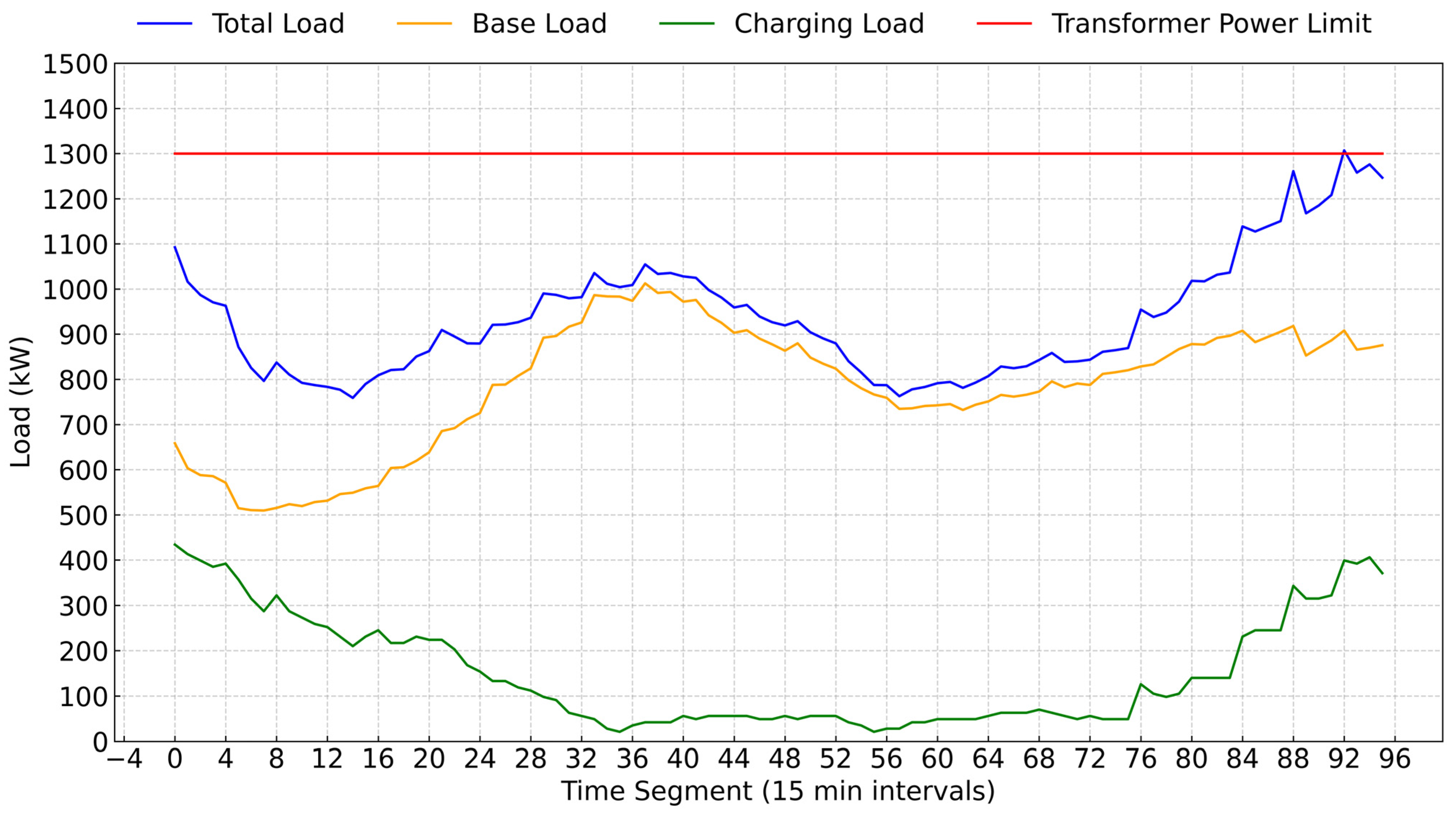 Energies 18 03269 g009