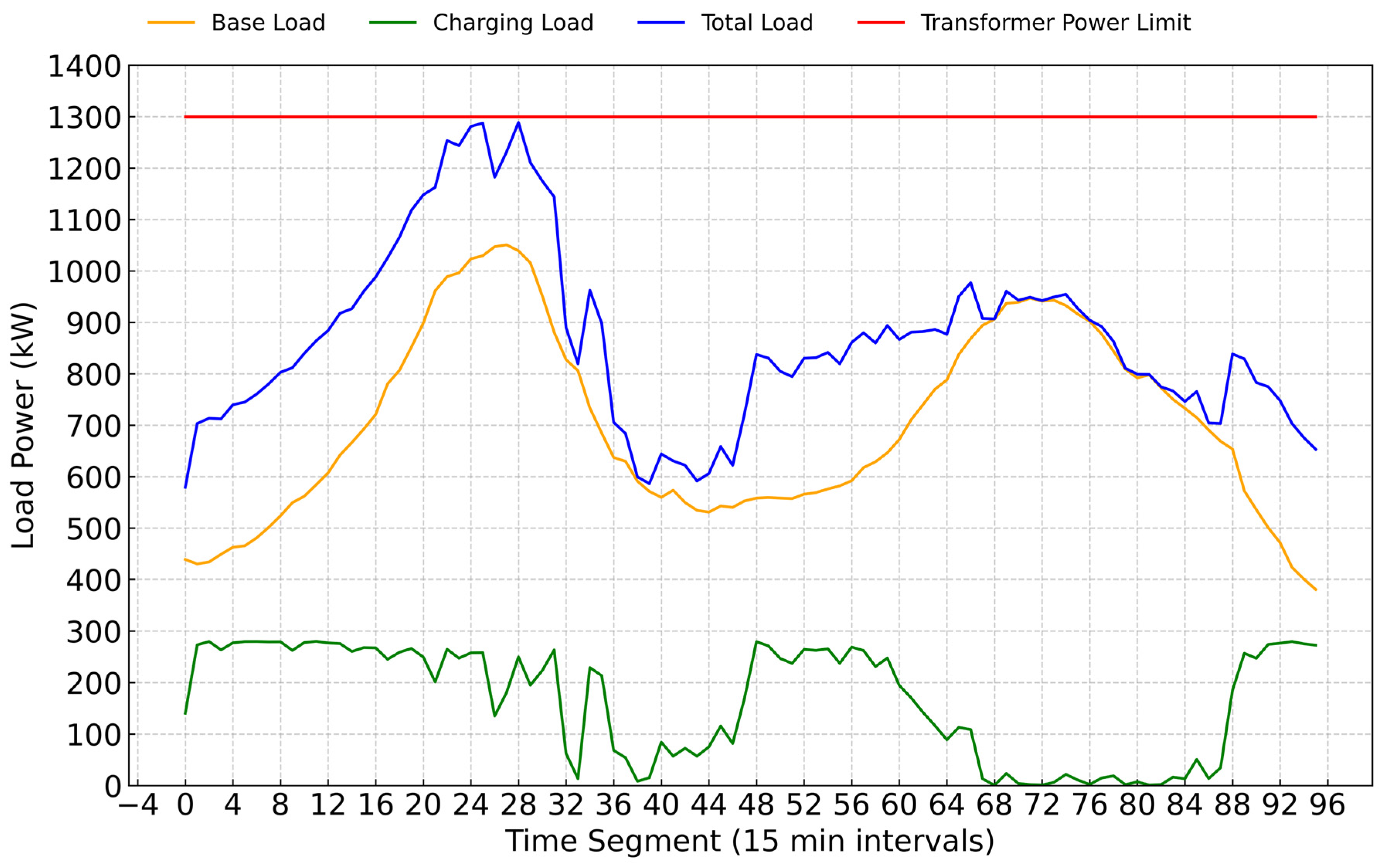 Energies 18 03269 g011
