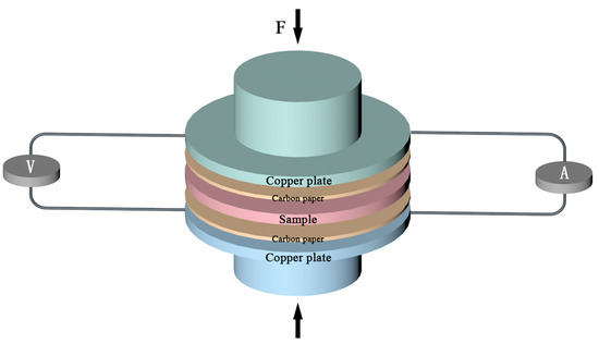 Performance Enhancement of a-C:Cr Thin Films Deposited on