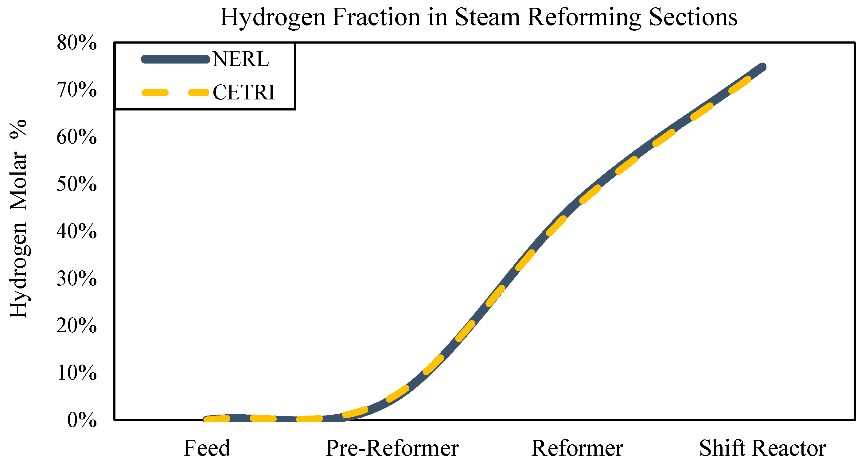 Energies 18 03272 g008