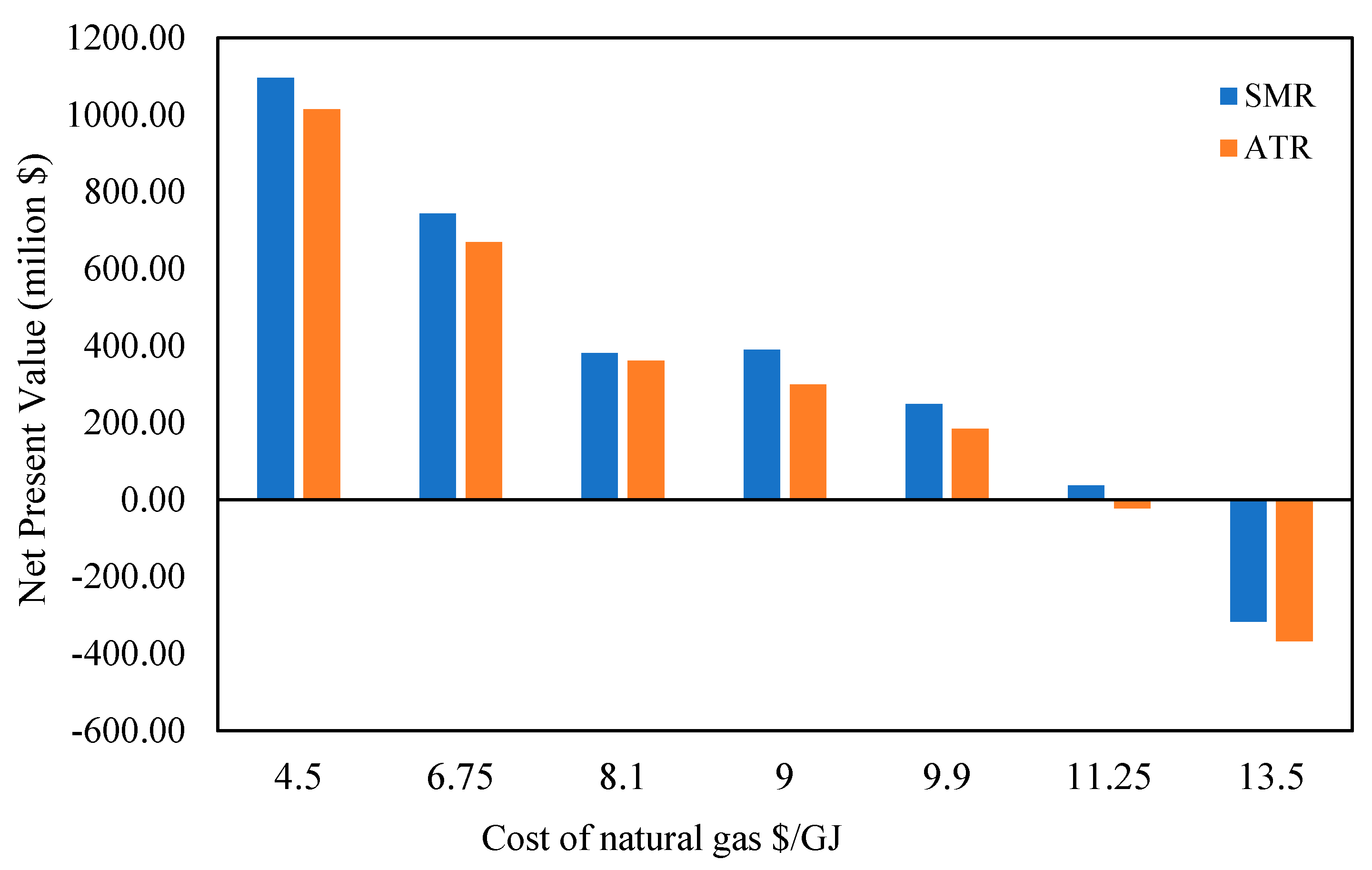 Energies 18 03272 g014