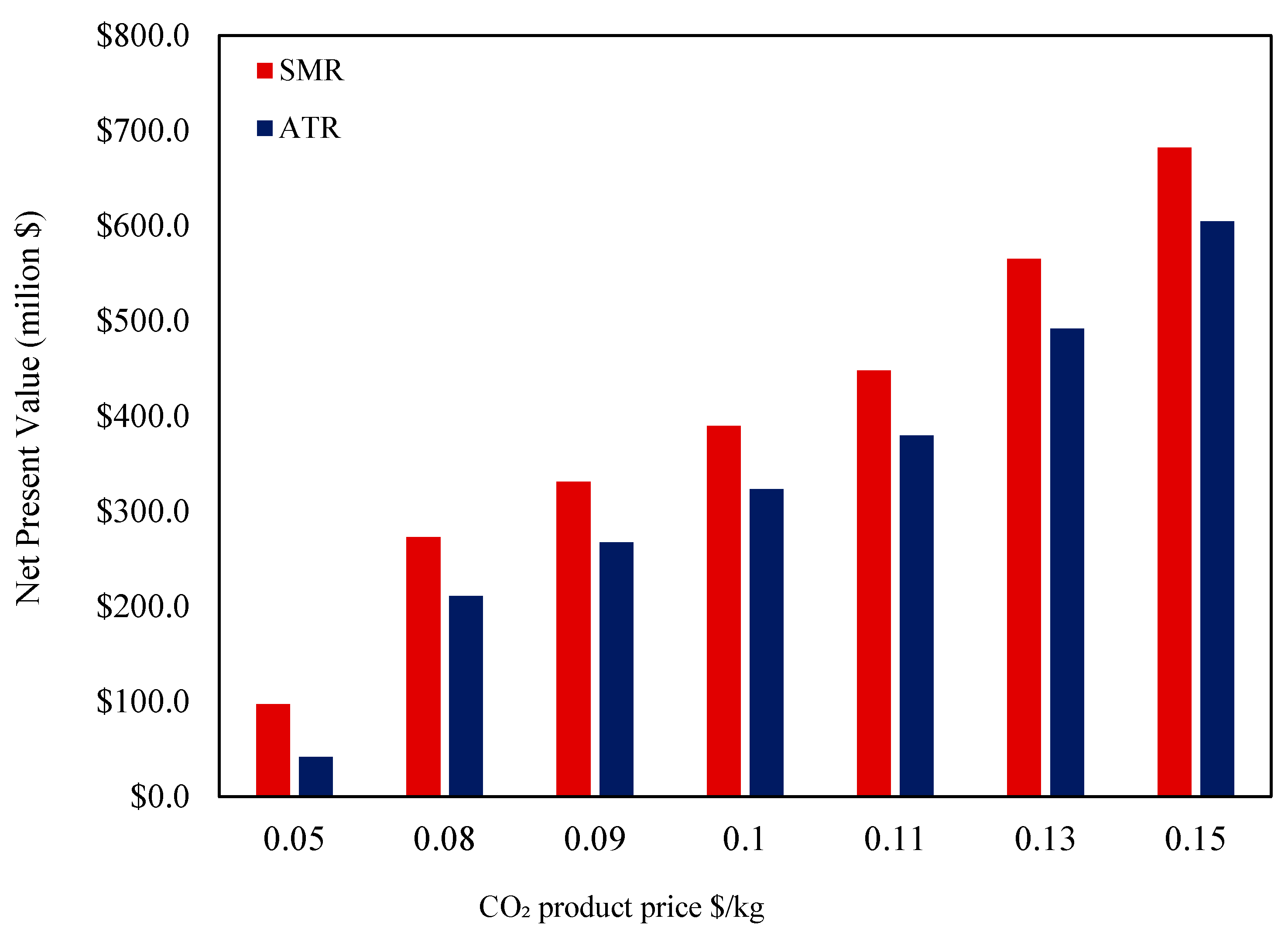 Energies 18 03272 g016