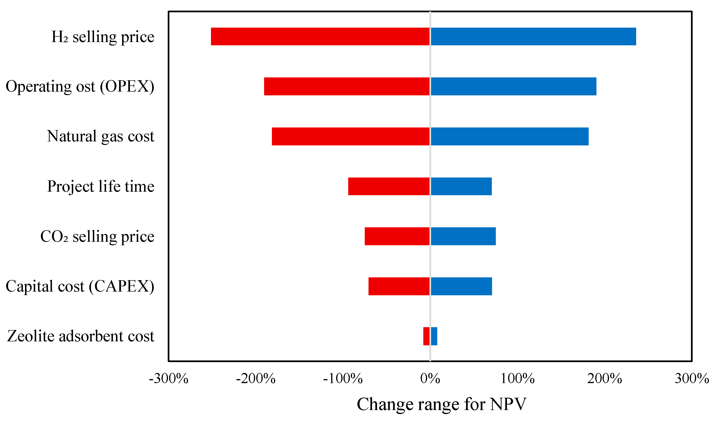 Energies 18 03272 g017