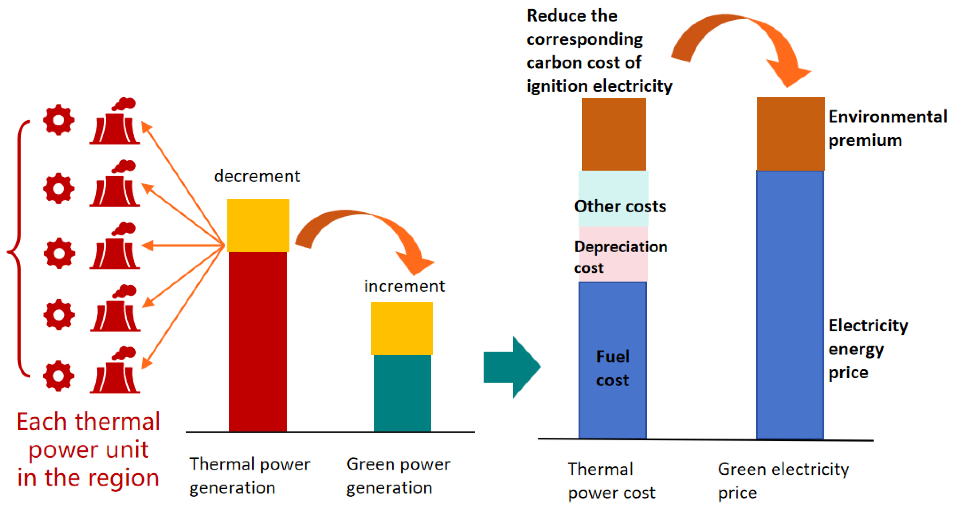 Energies 18 03275 g002
