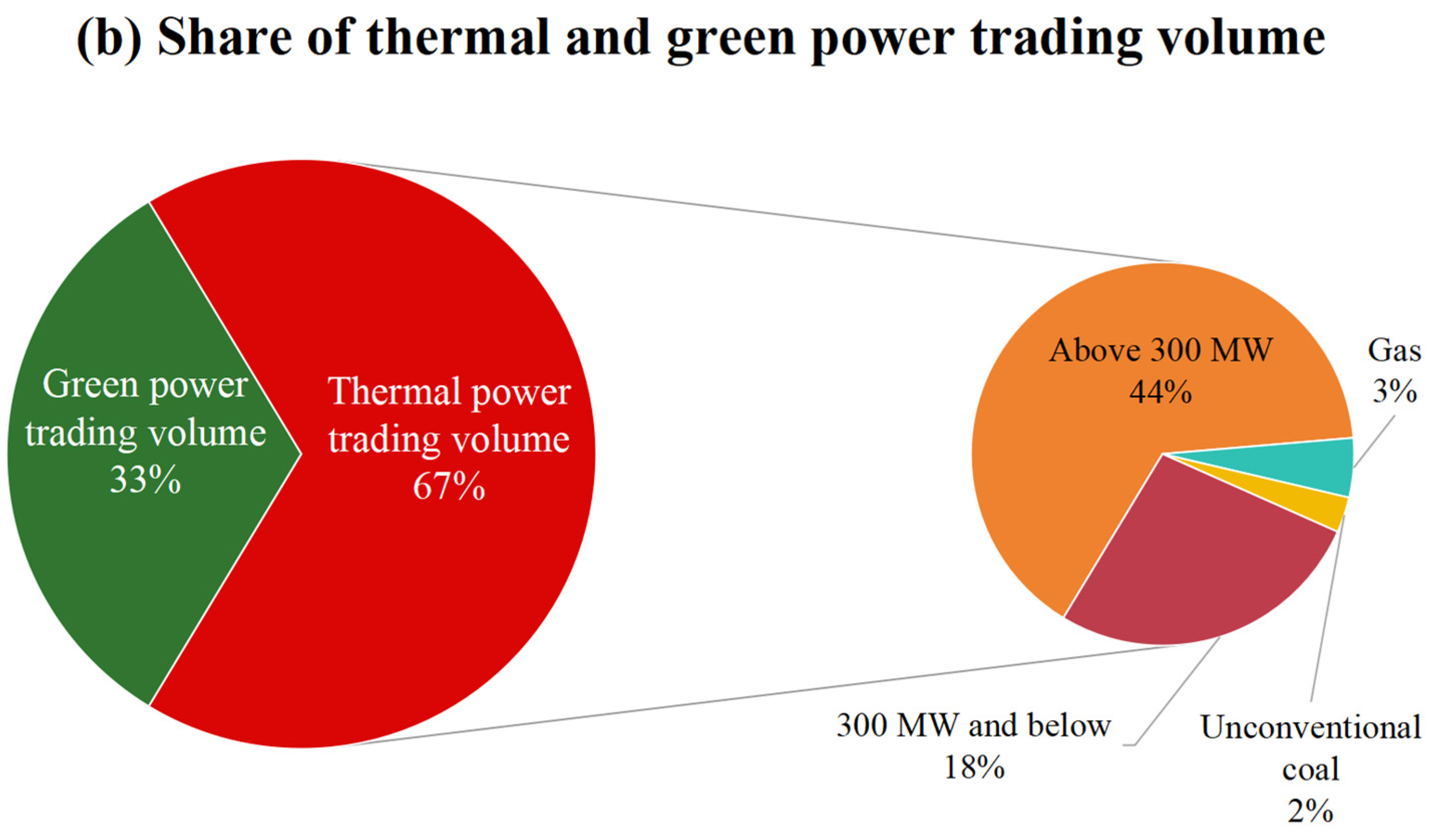 Energies 18 03275 g003b
