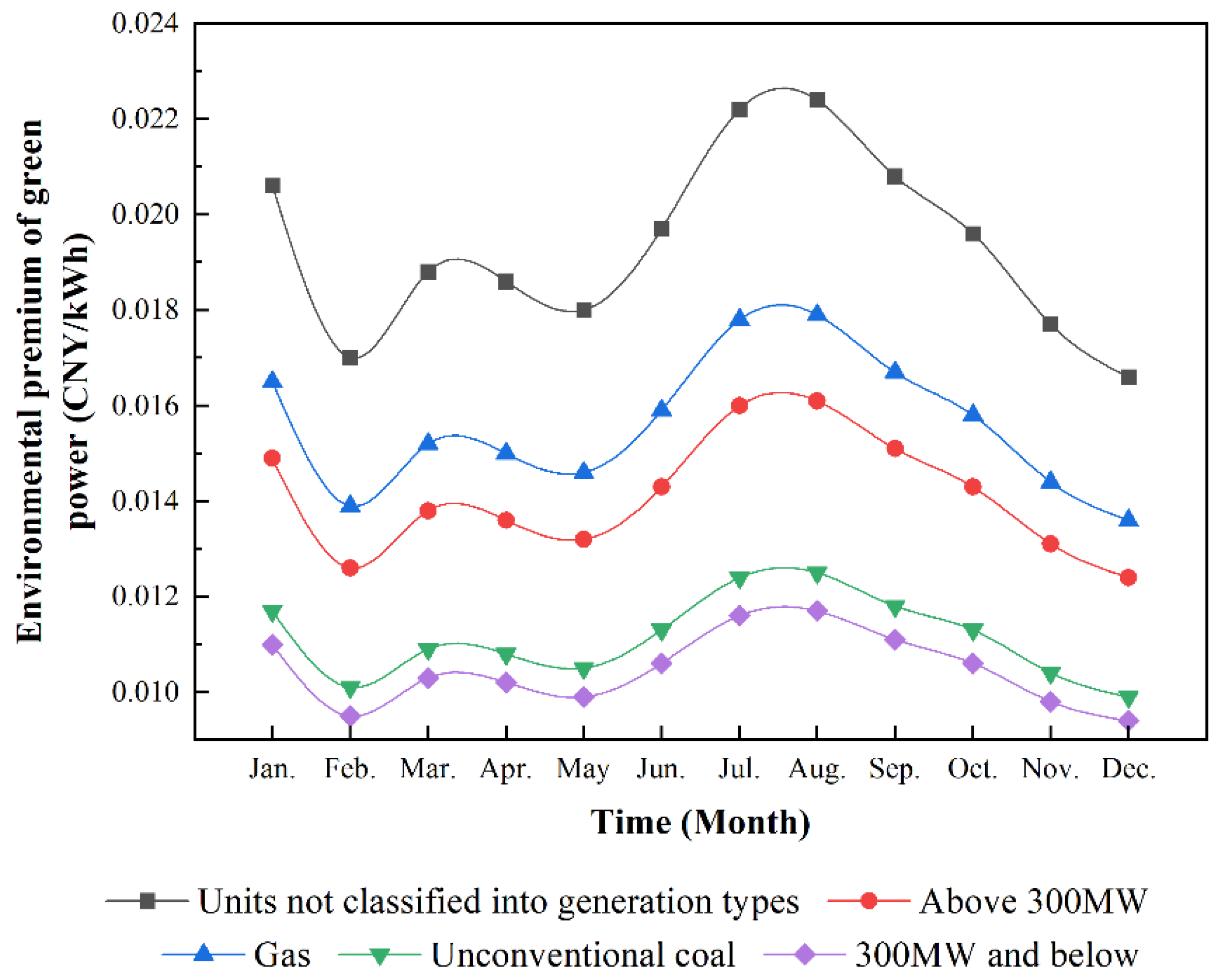 Energies 18 03275 g005
