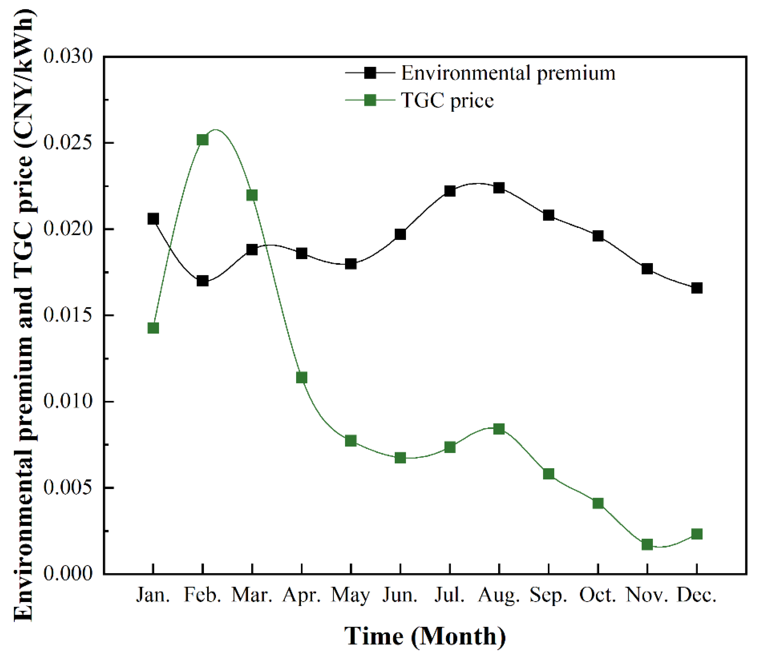 Energies 18 03275 g006