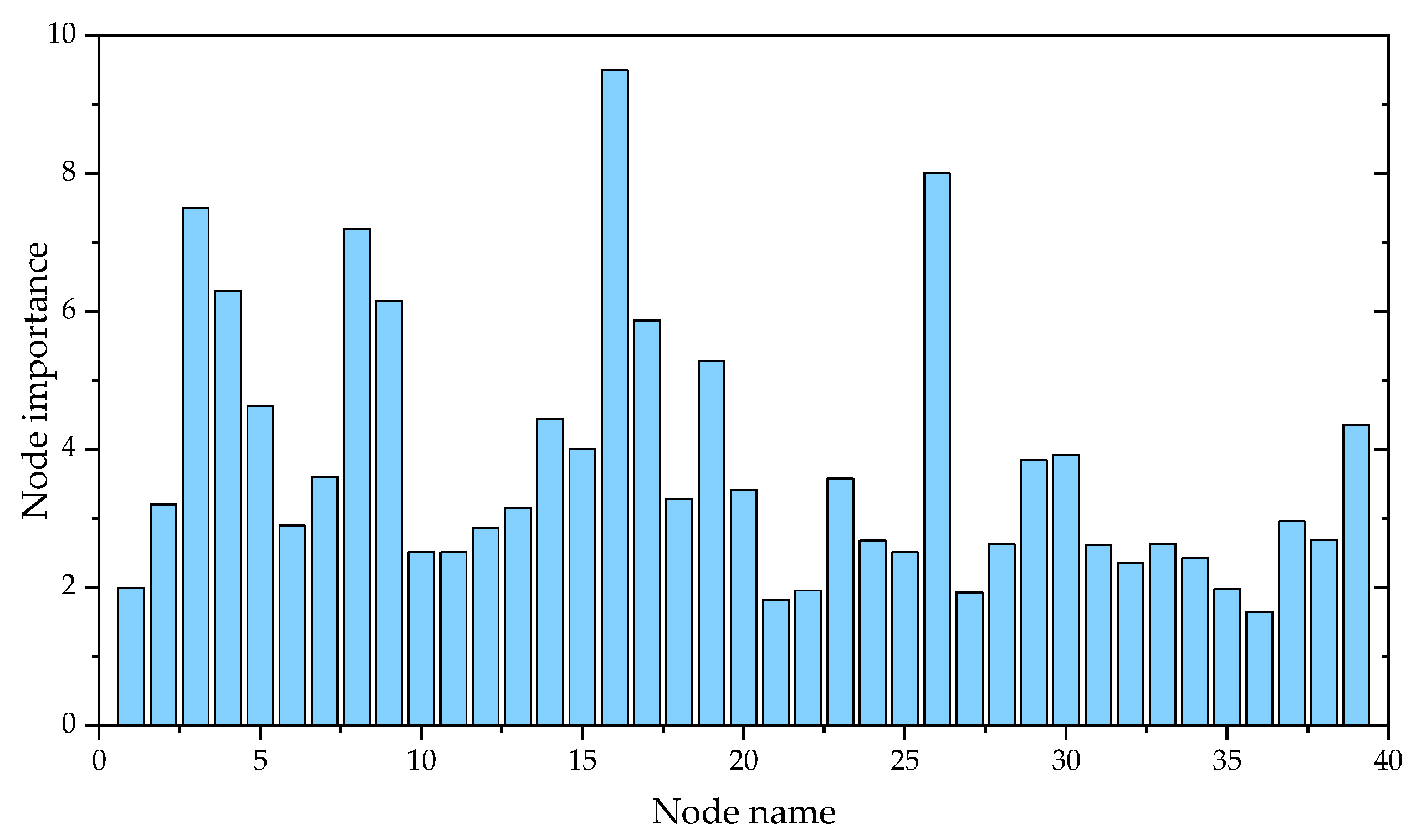 Energies 18 03277 g005