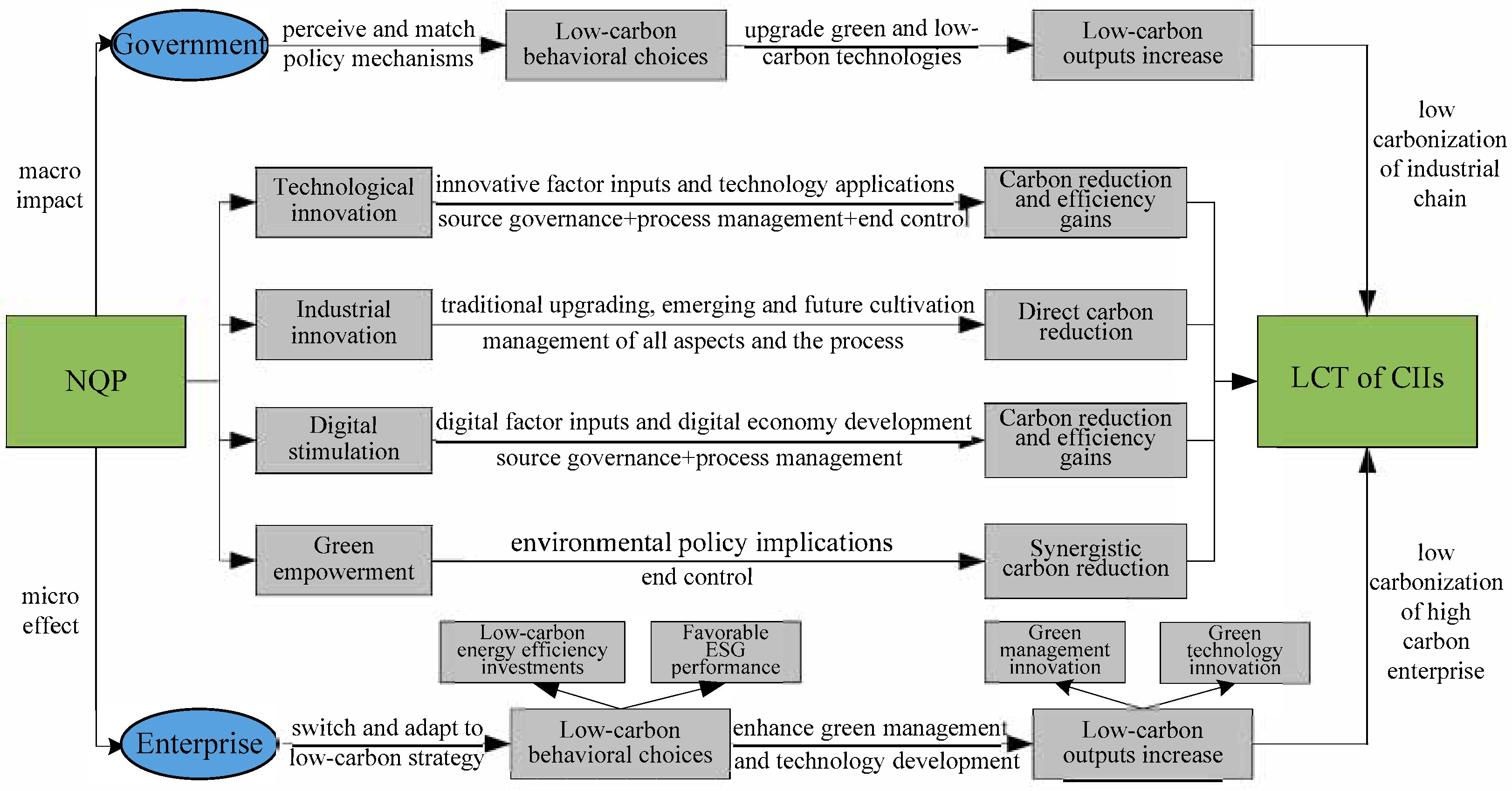 Energies 18 03278 g001