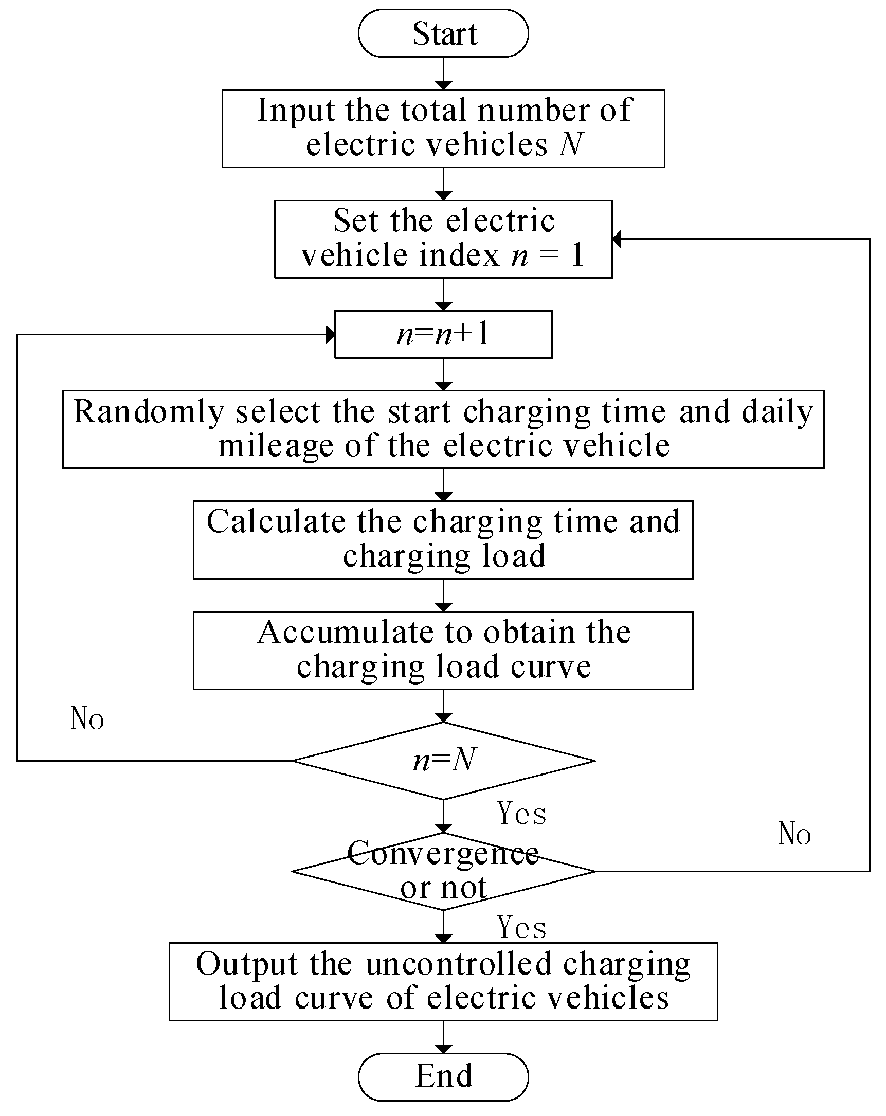Energies 18 03280 g003