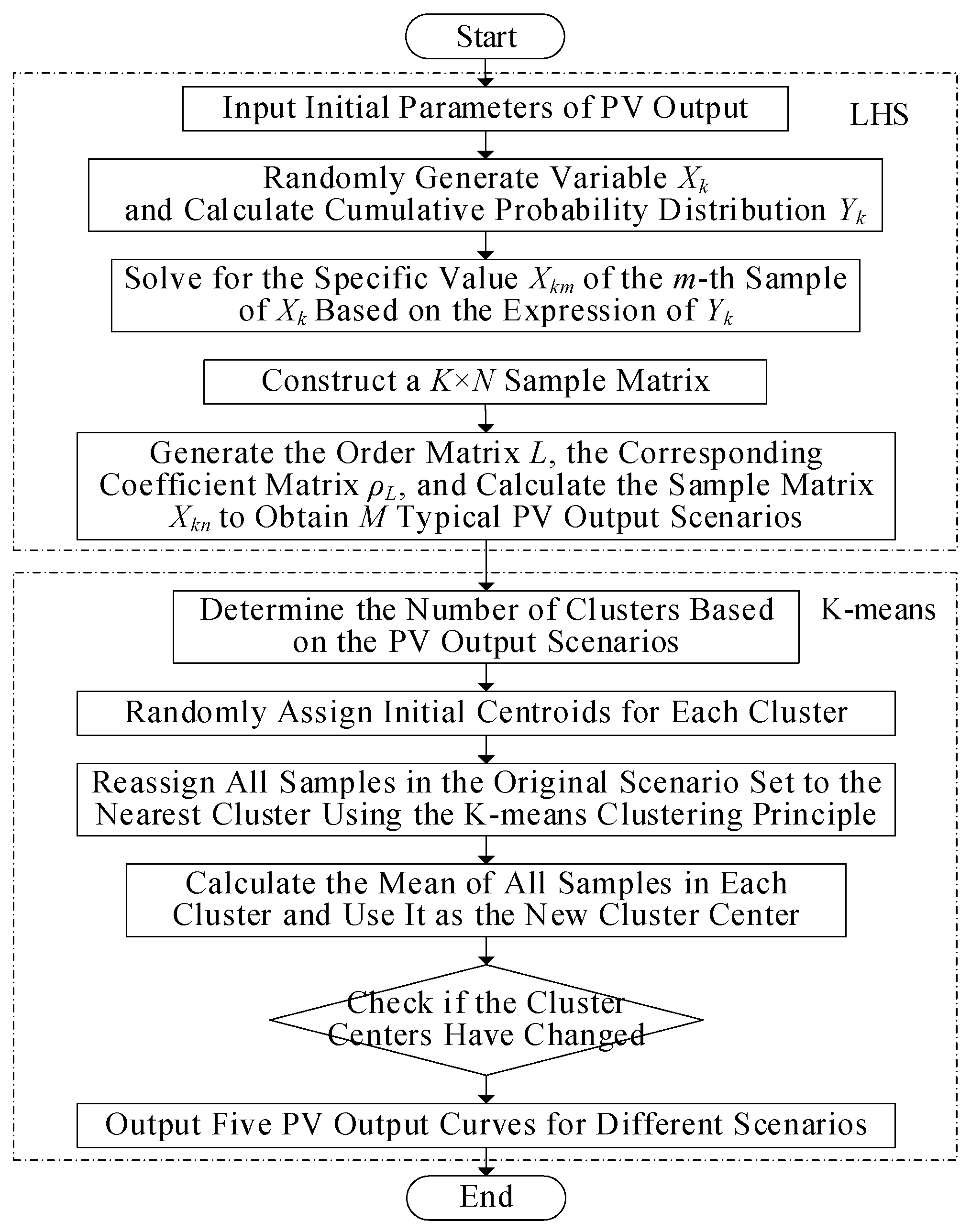 Energies 18 03280 g005