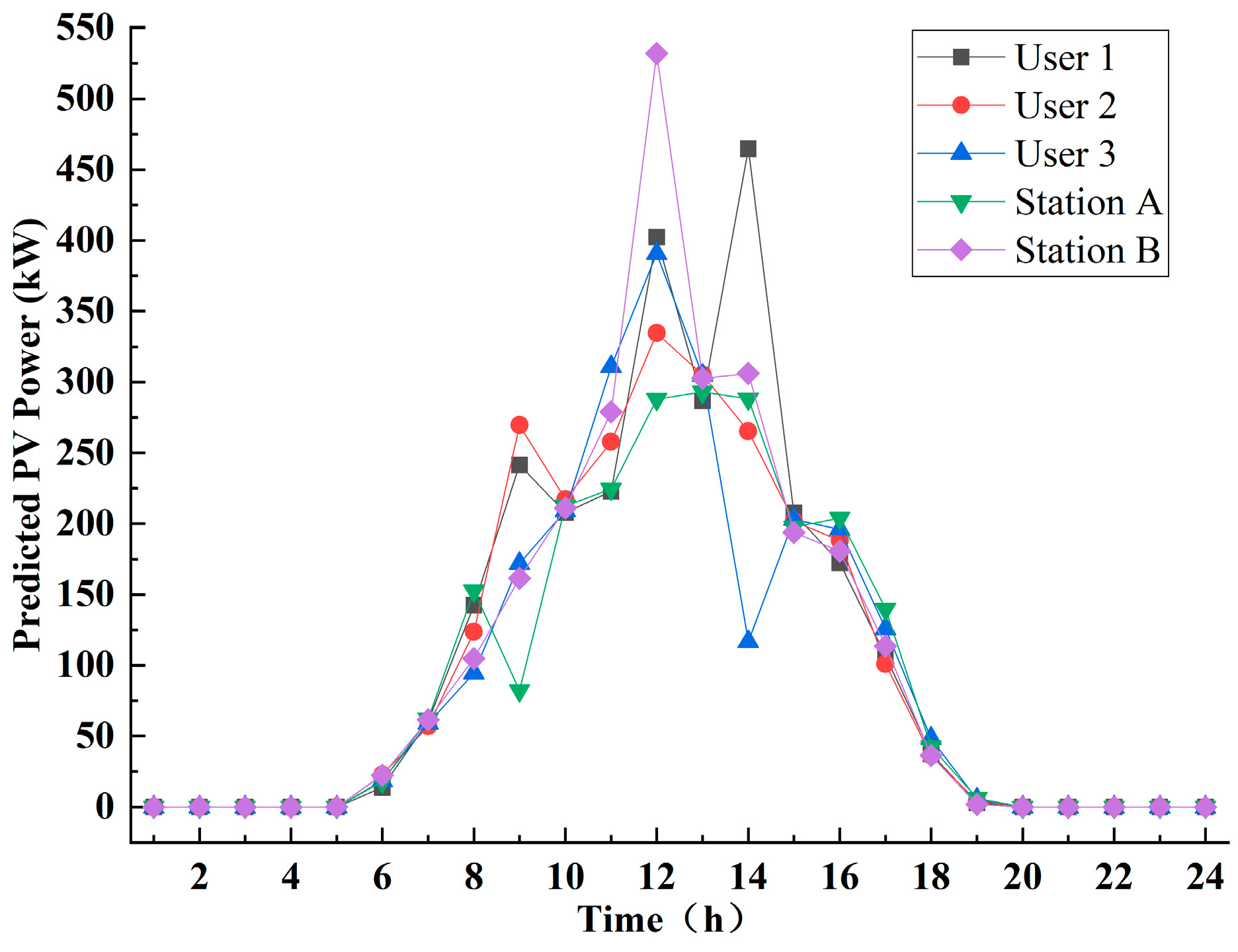 Energies 18 03280 g007