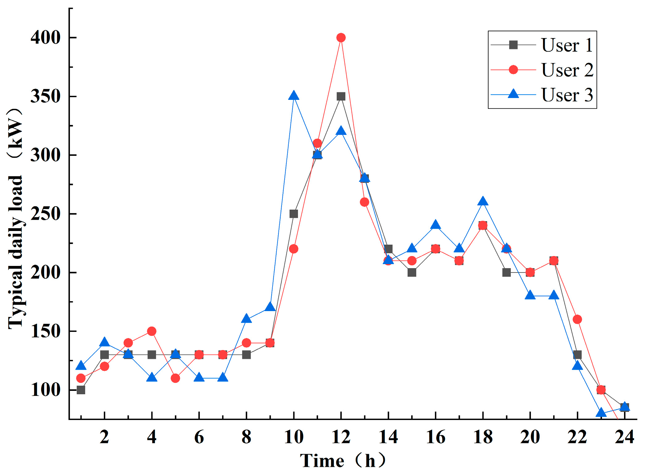 Energies 18 03280 g008