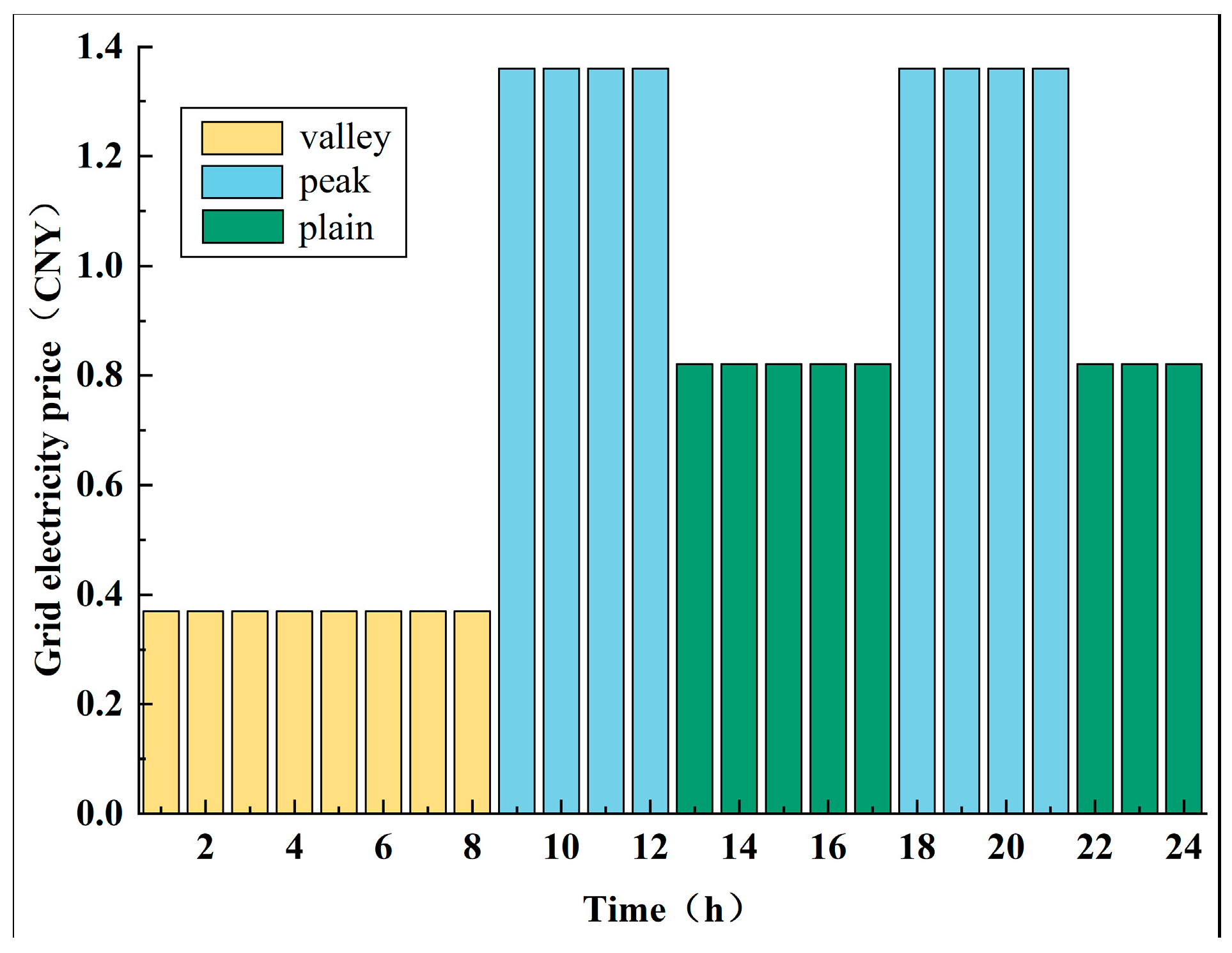 Energies 18 03280 g009