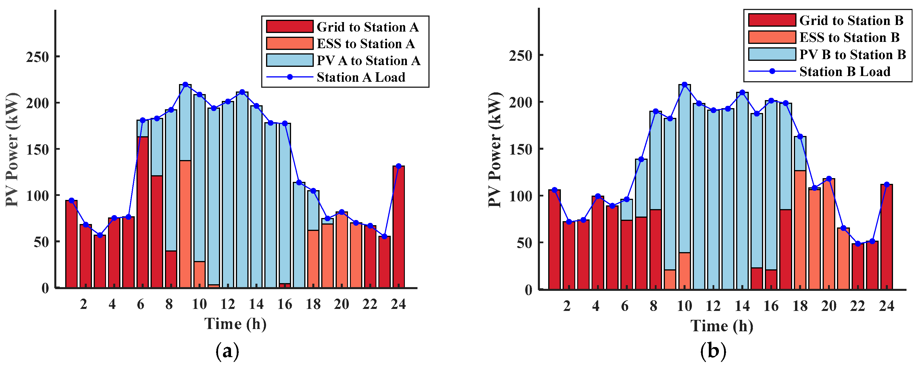 Energies 18 03280 g011