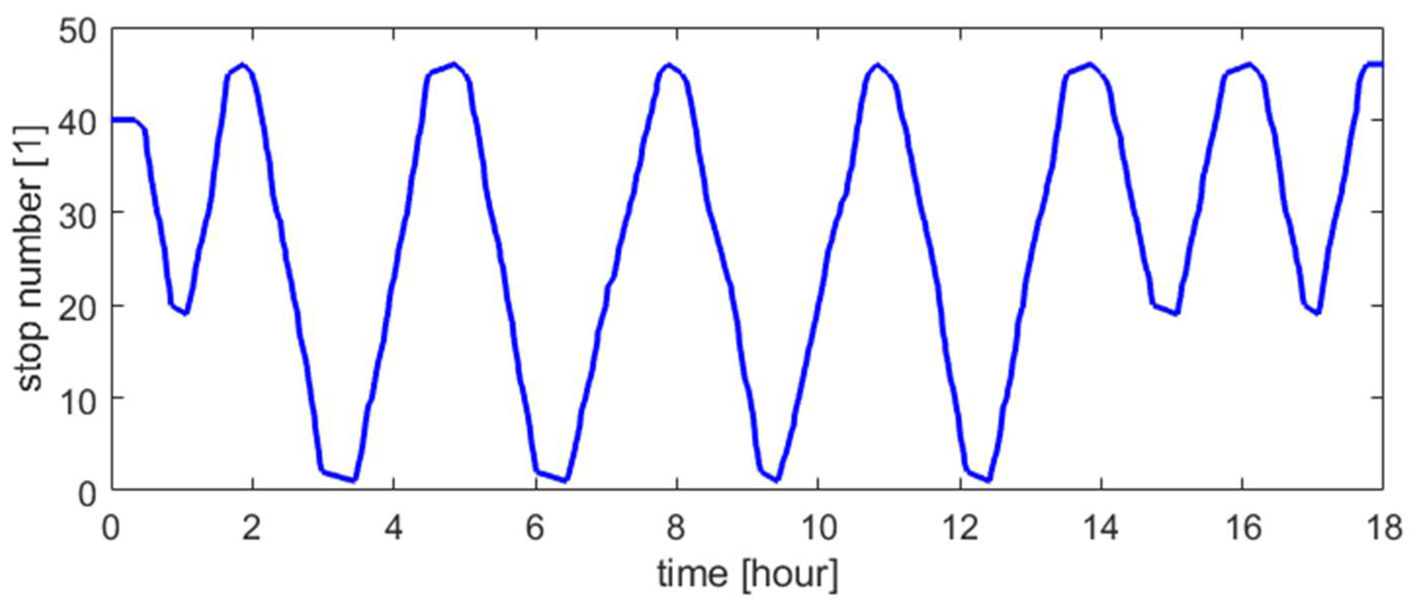 Energies 18 03281 g003