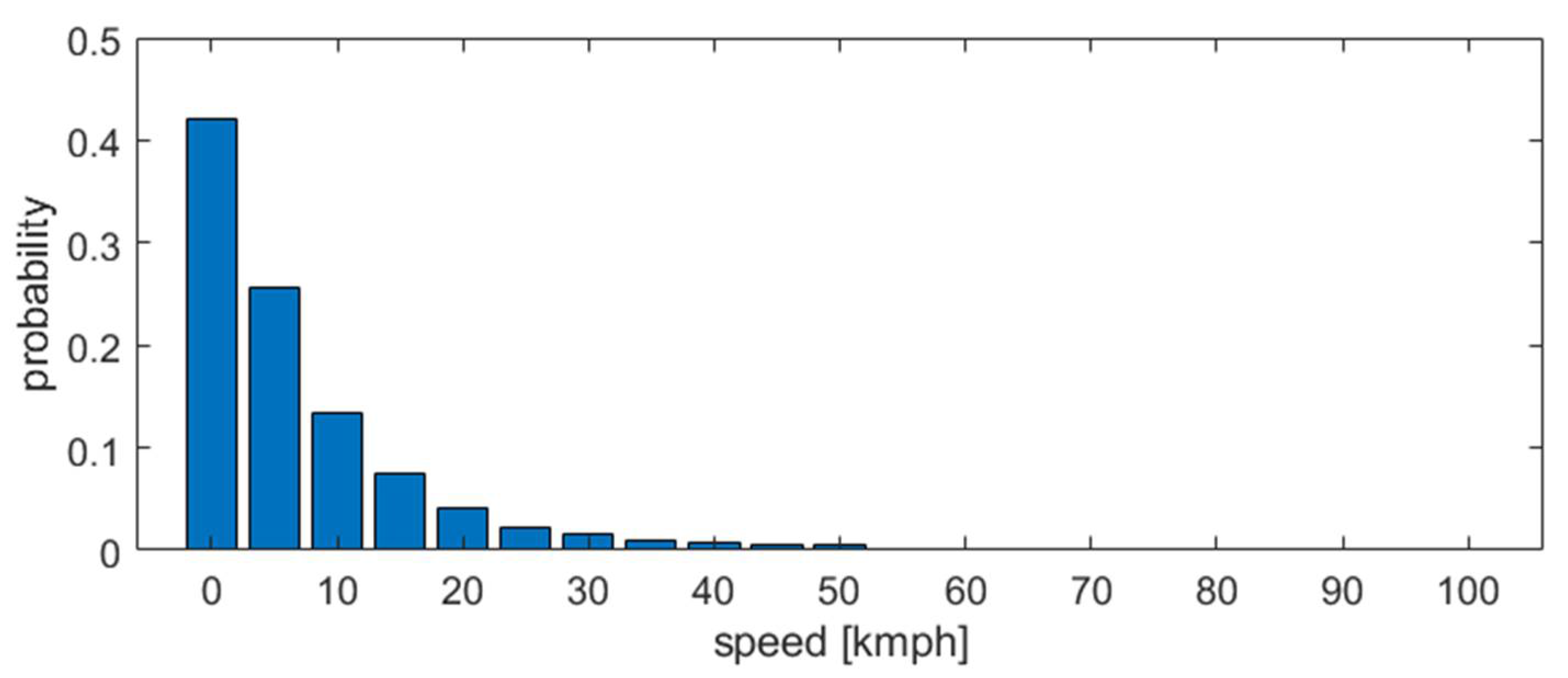 Energies 18 03281 g005