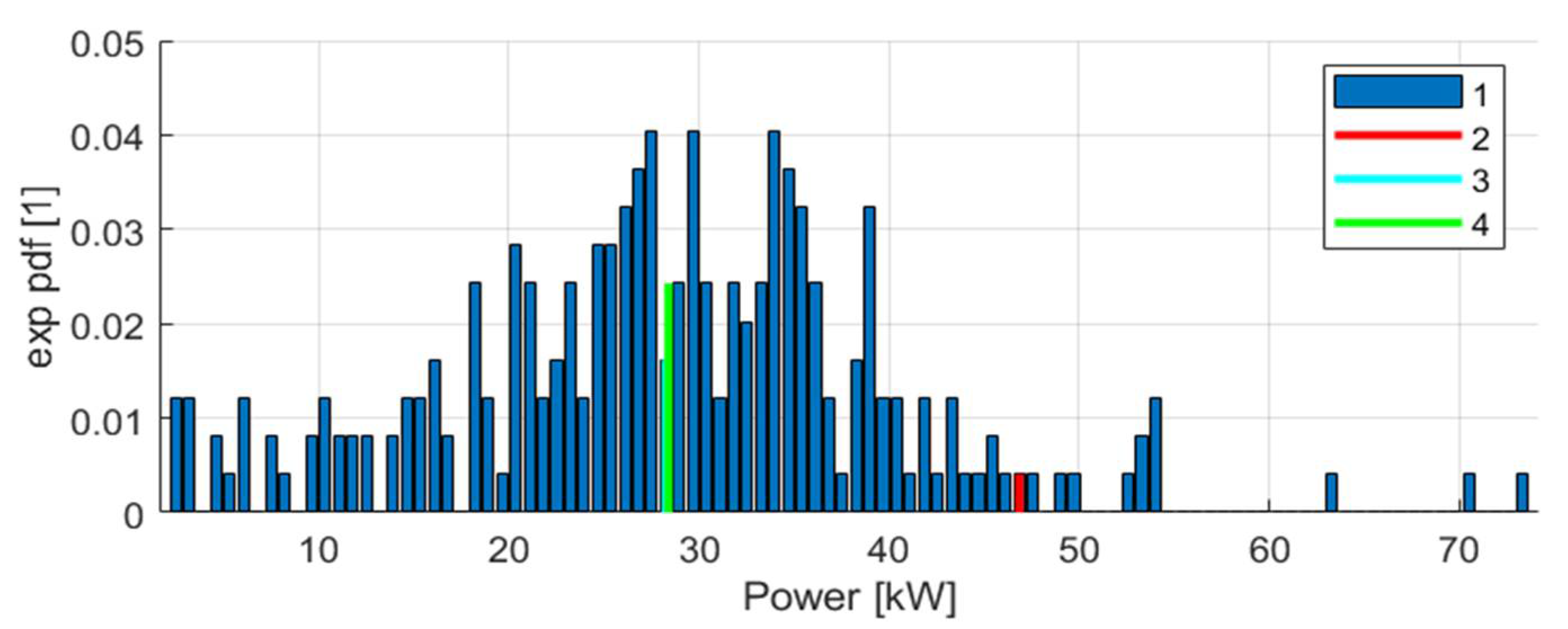 Energies 18 03281 g009